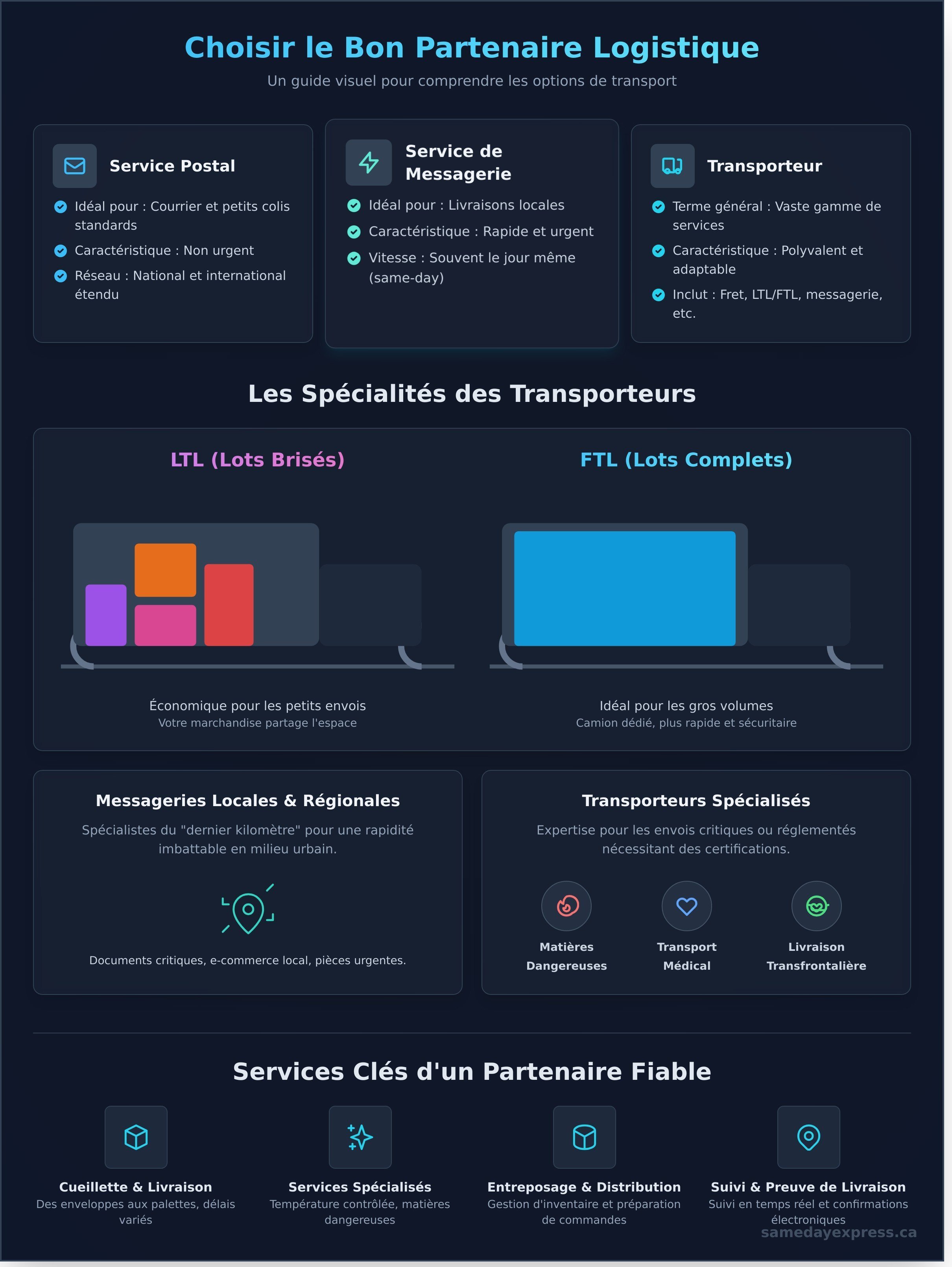 Le transporteur