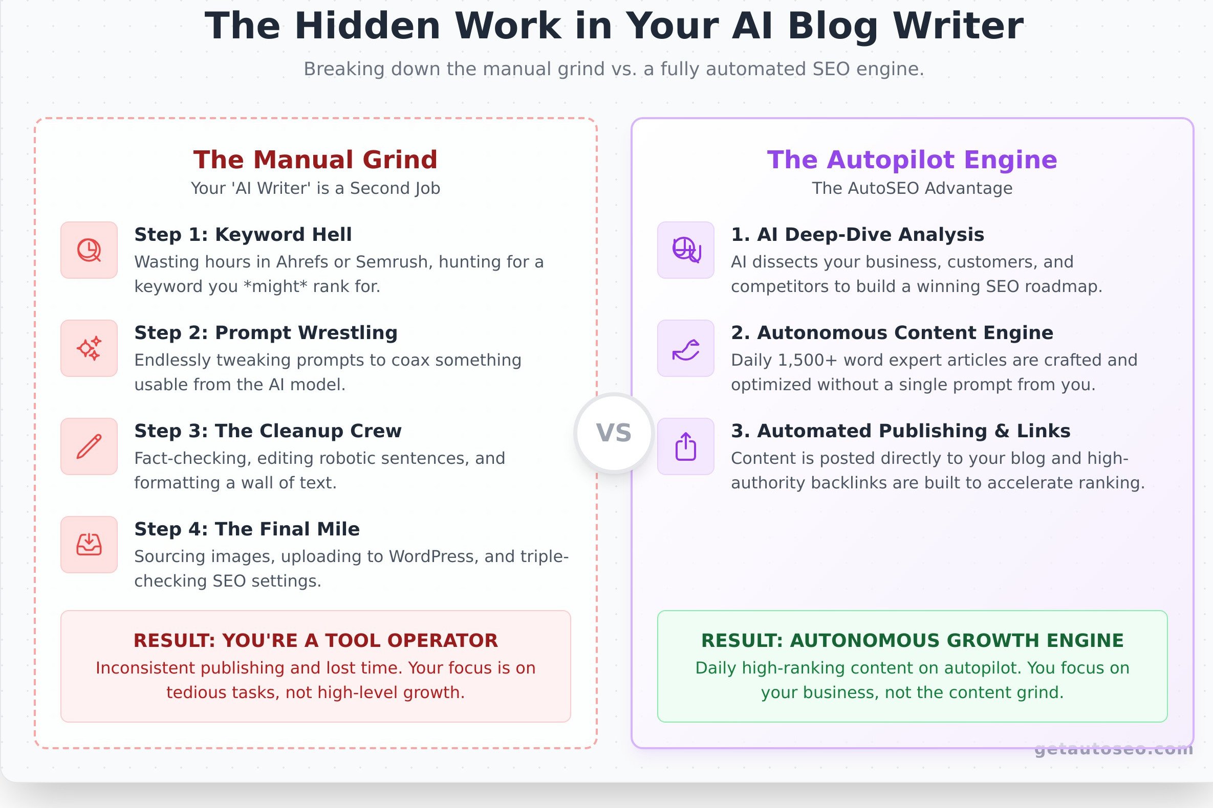 Ai blog writer