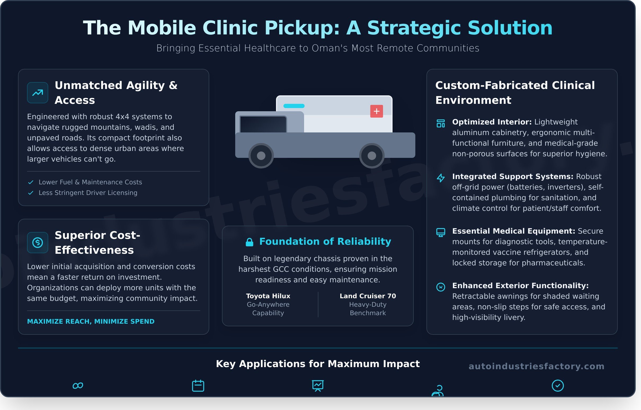 Mobile clinics pickup