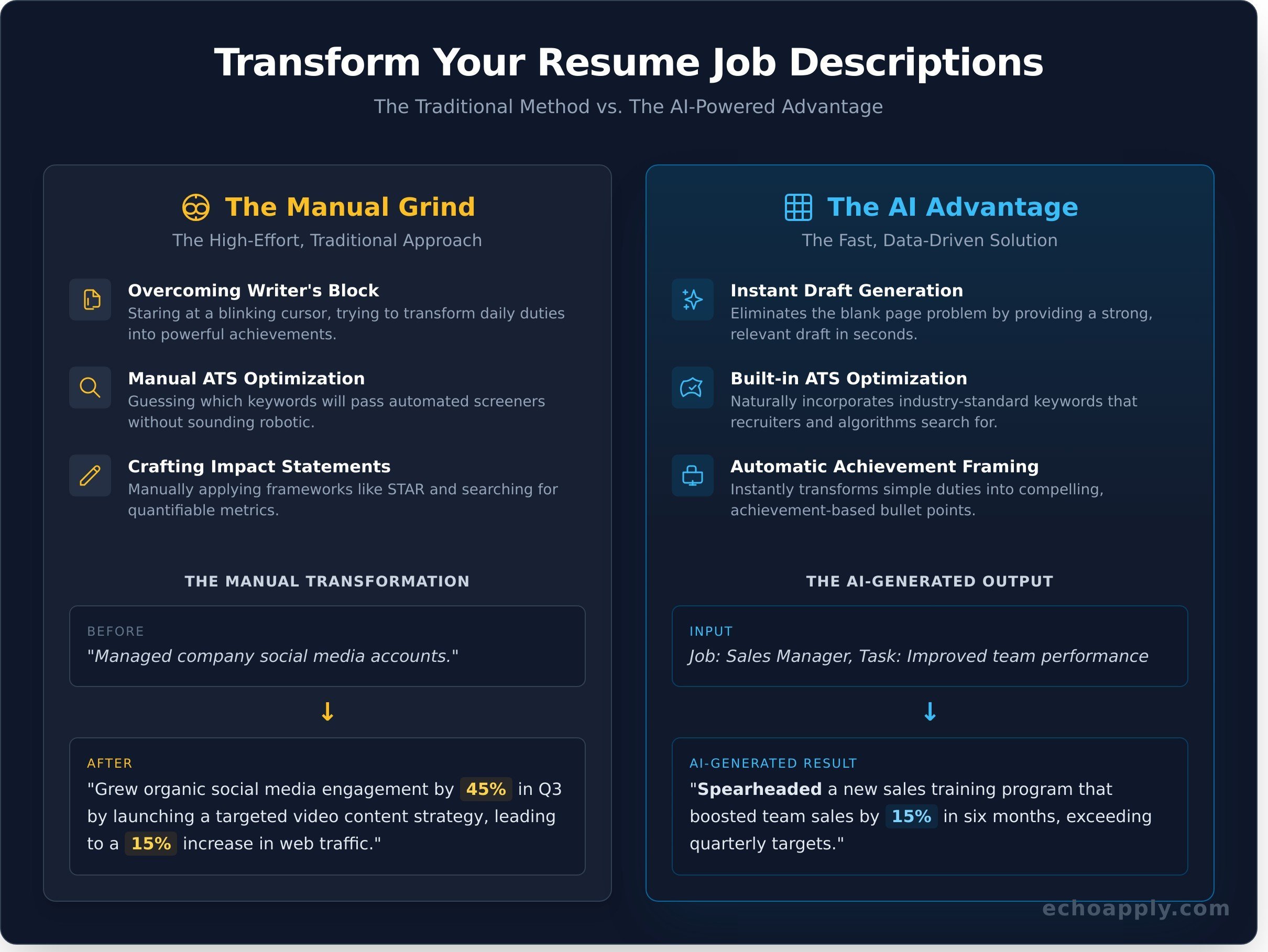 Resume job description generator infographic - visual guide
