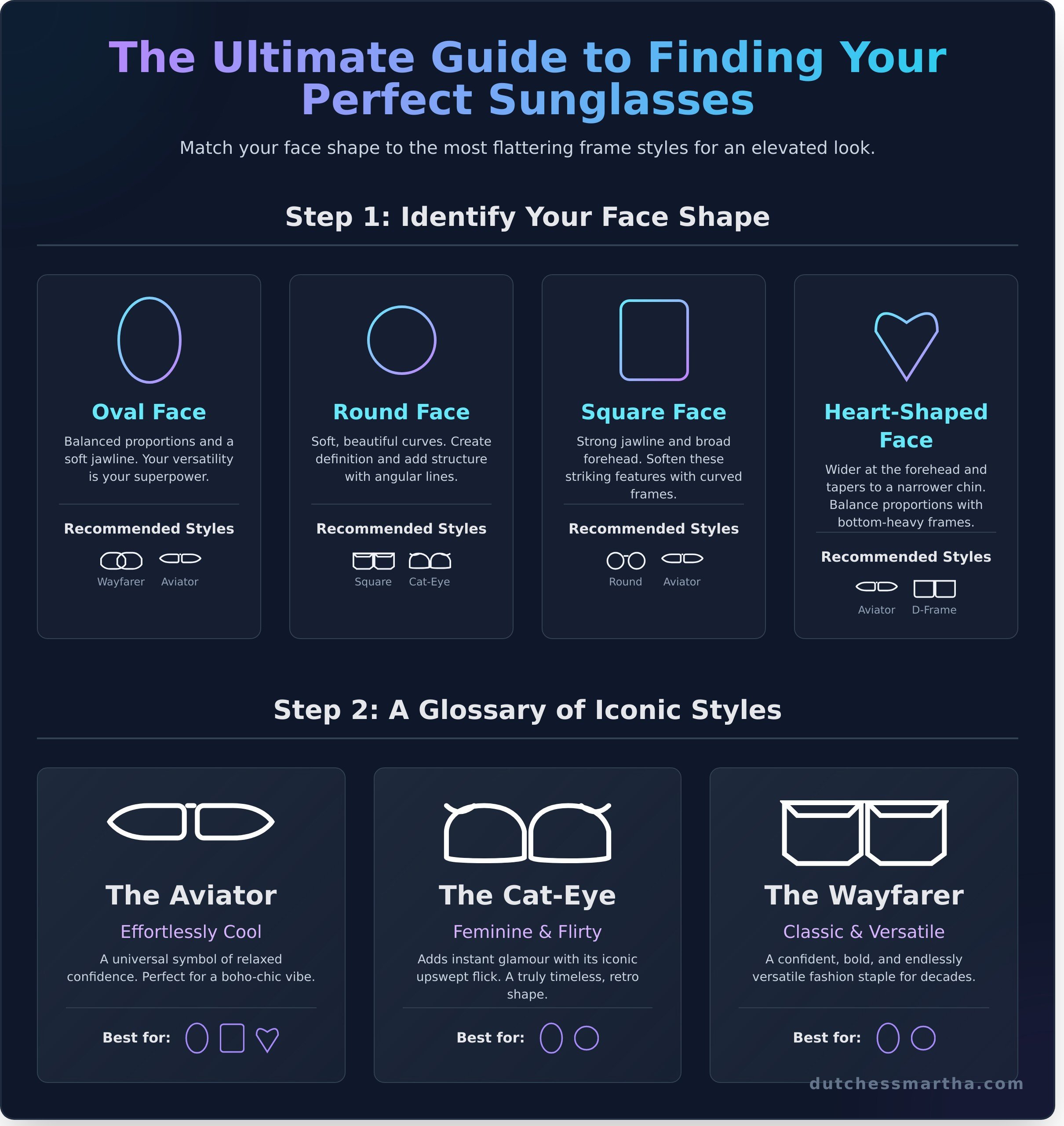 Sunglasses infographic - visual guide
