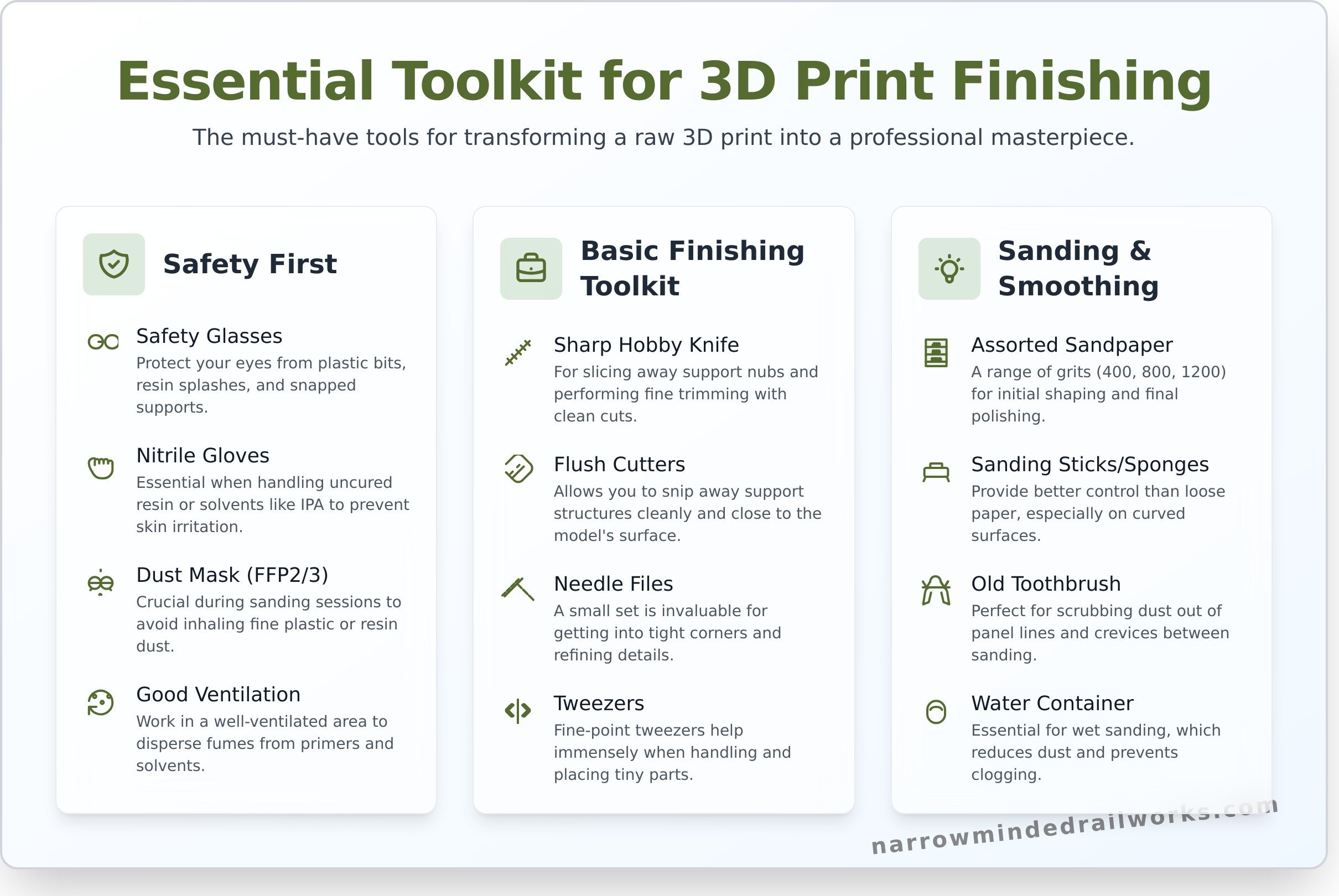 Finishing 3d printed kits infographic - visual guide