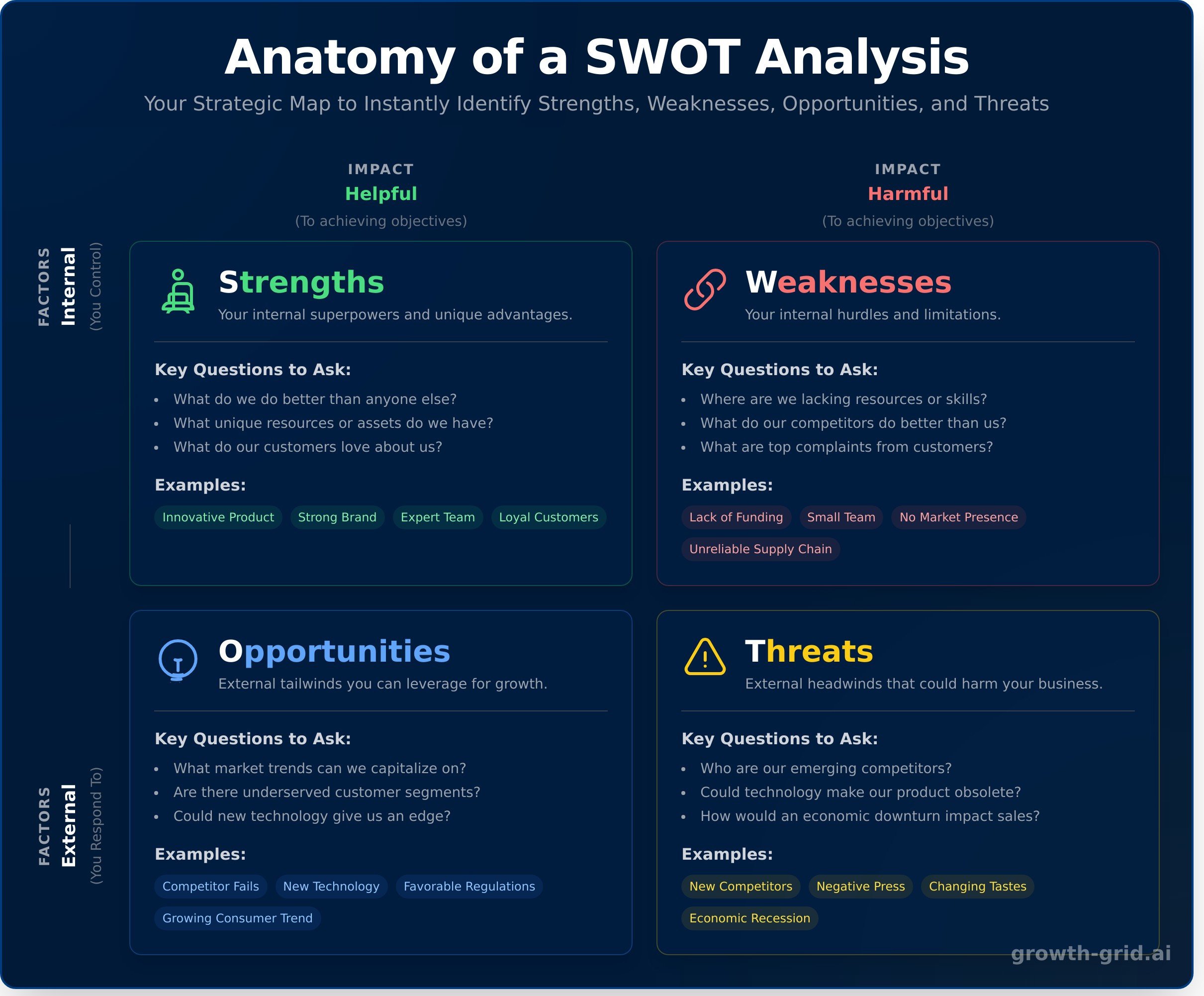 Swot analysis