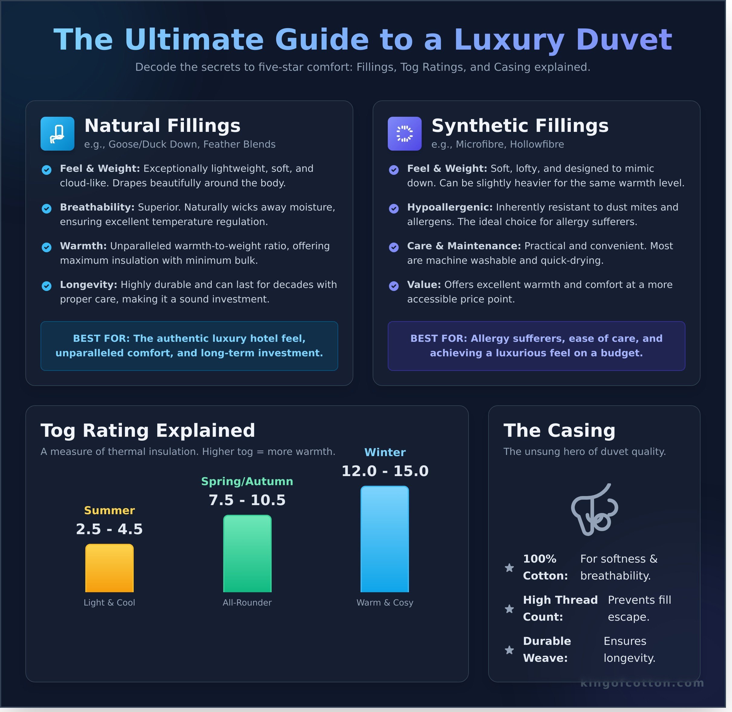 Duvet duvet infographic - visual guide