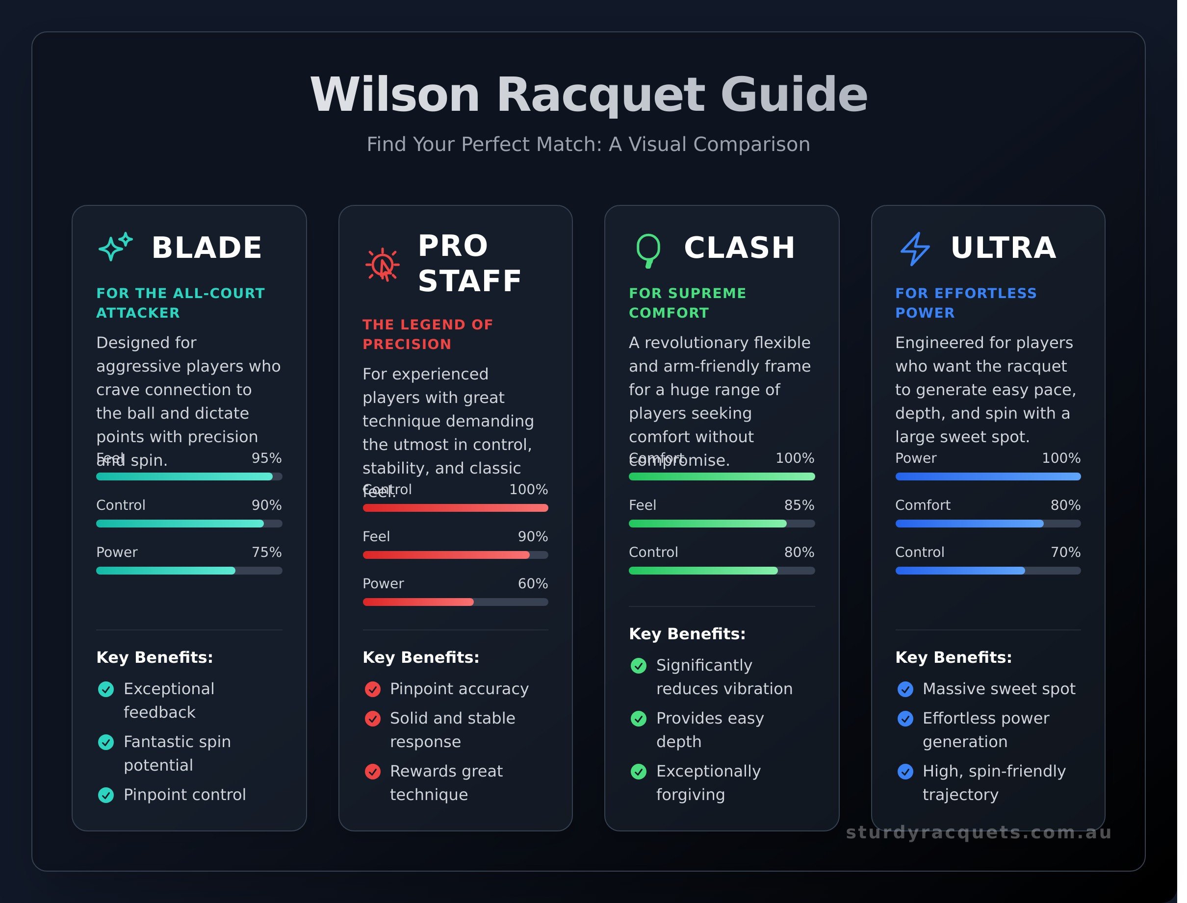 Wilson infographic - visual guide