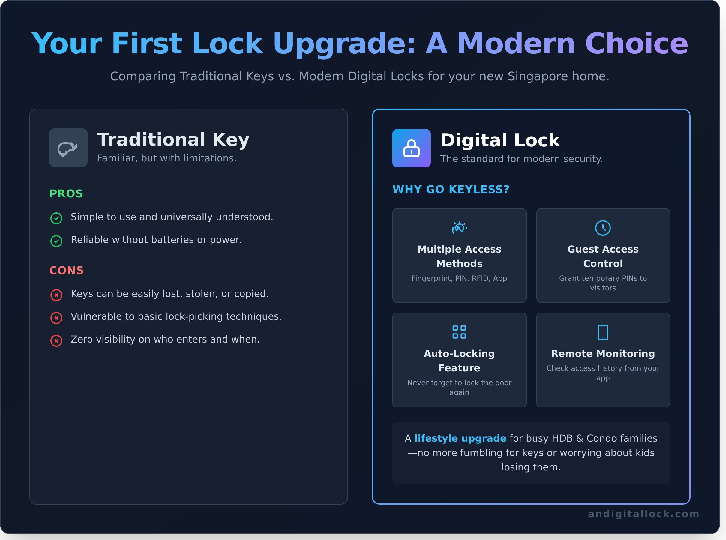 First lock infographic - visual guide
