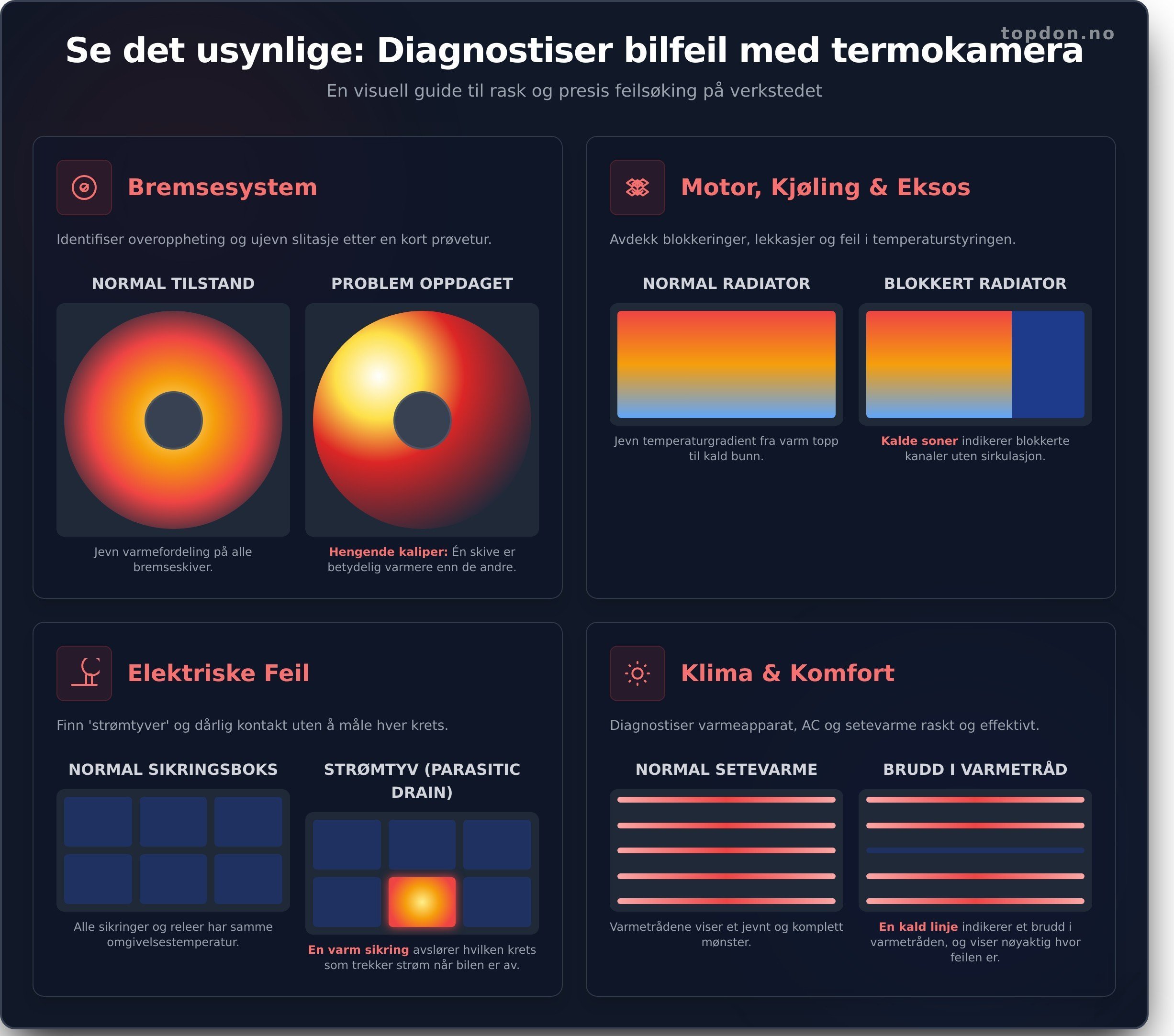 Termokamera bil infographic - visual guide