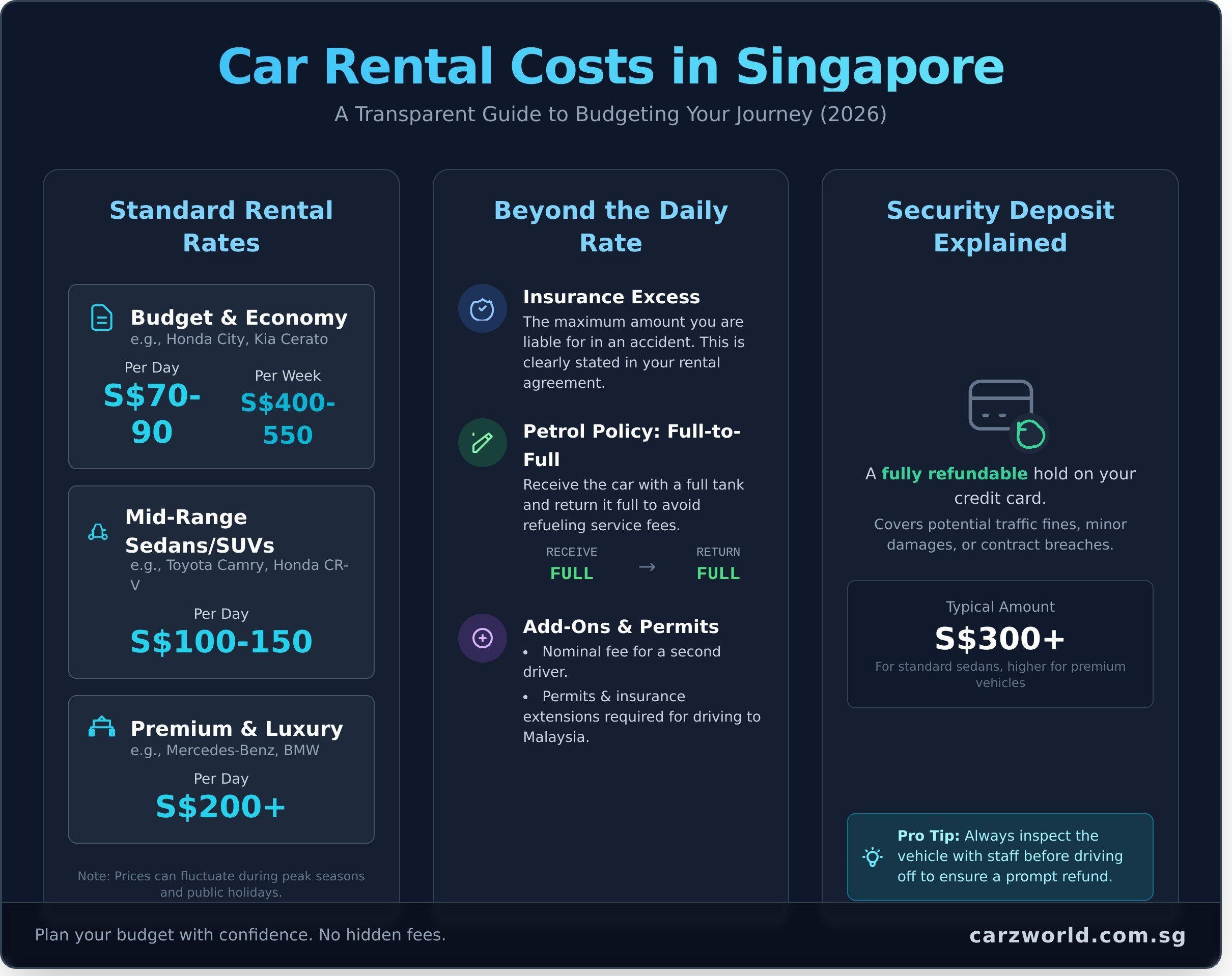 Car rental singapore infographic - visual guide