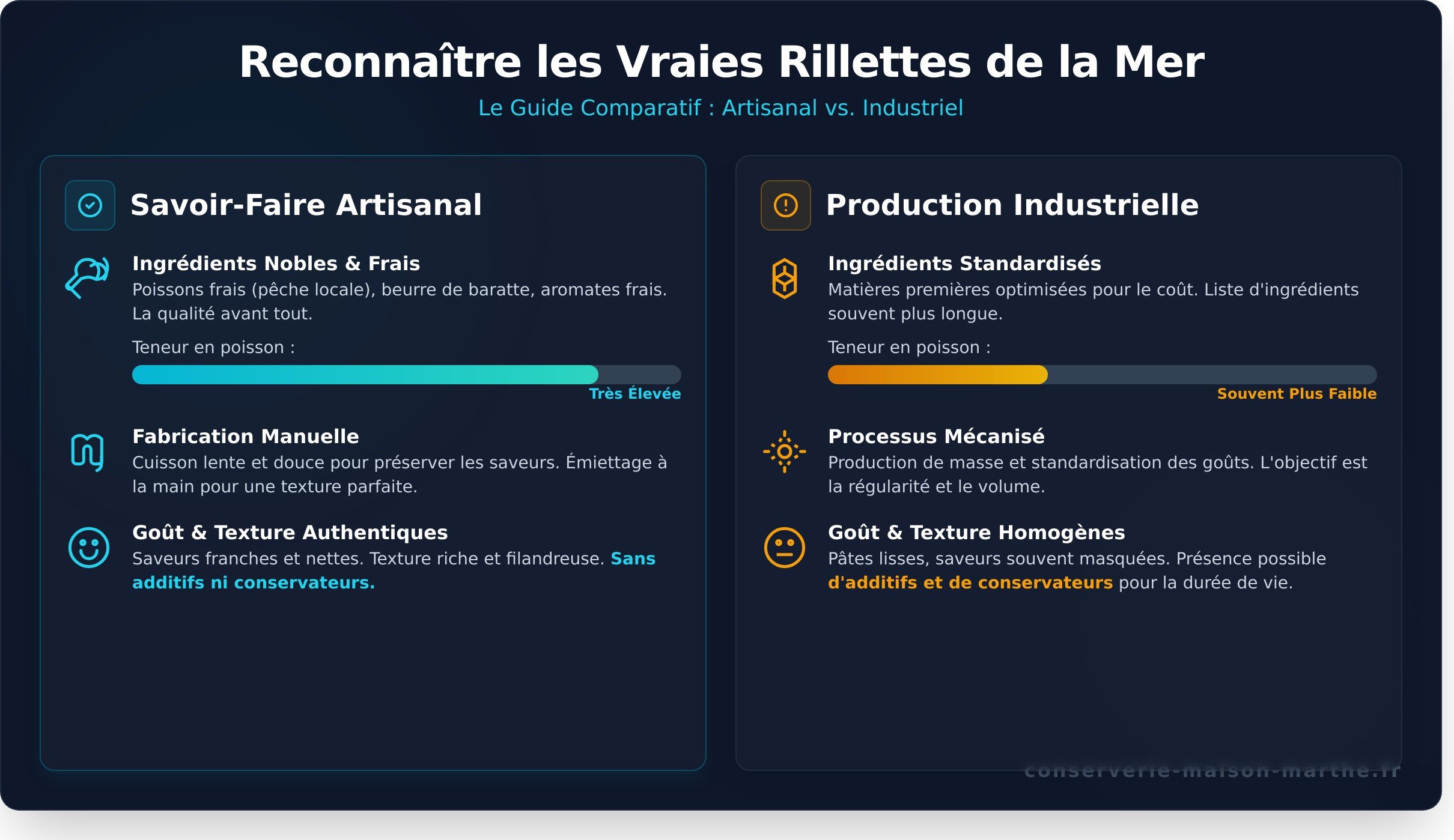 Rillettes de la mer artisanales infographic - visual guide