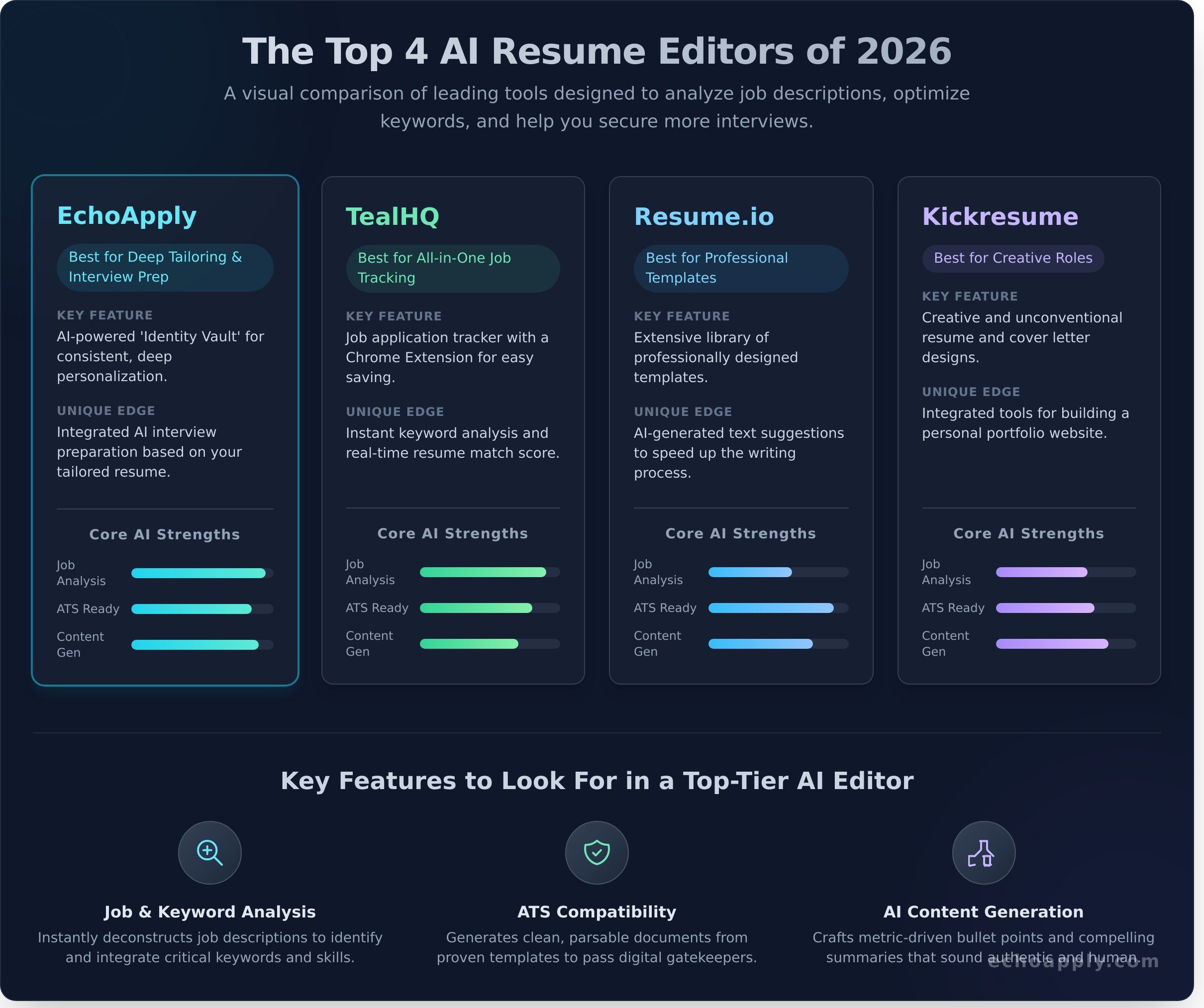 Resume editing tools with job ai infographic - visual guide