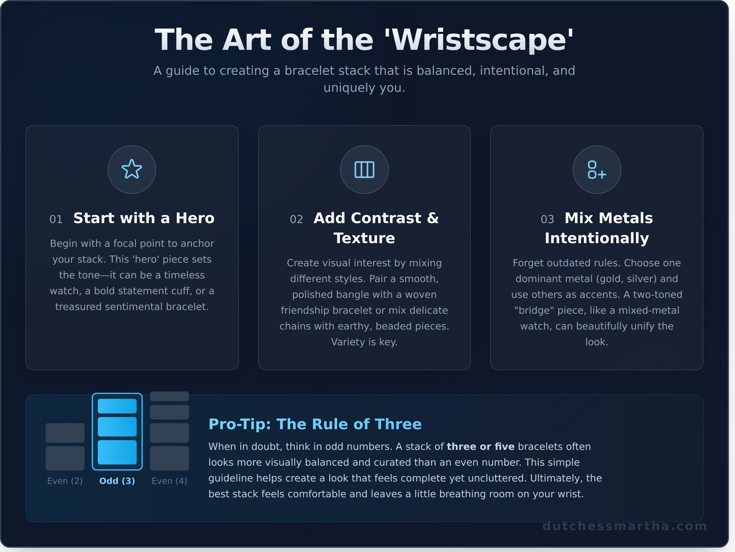 Bracelet infographic - visual guide