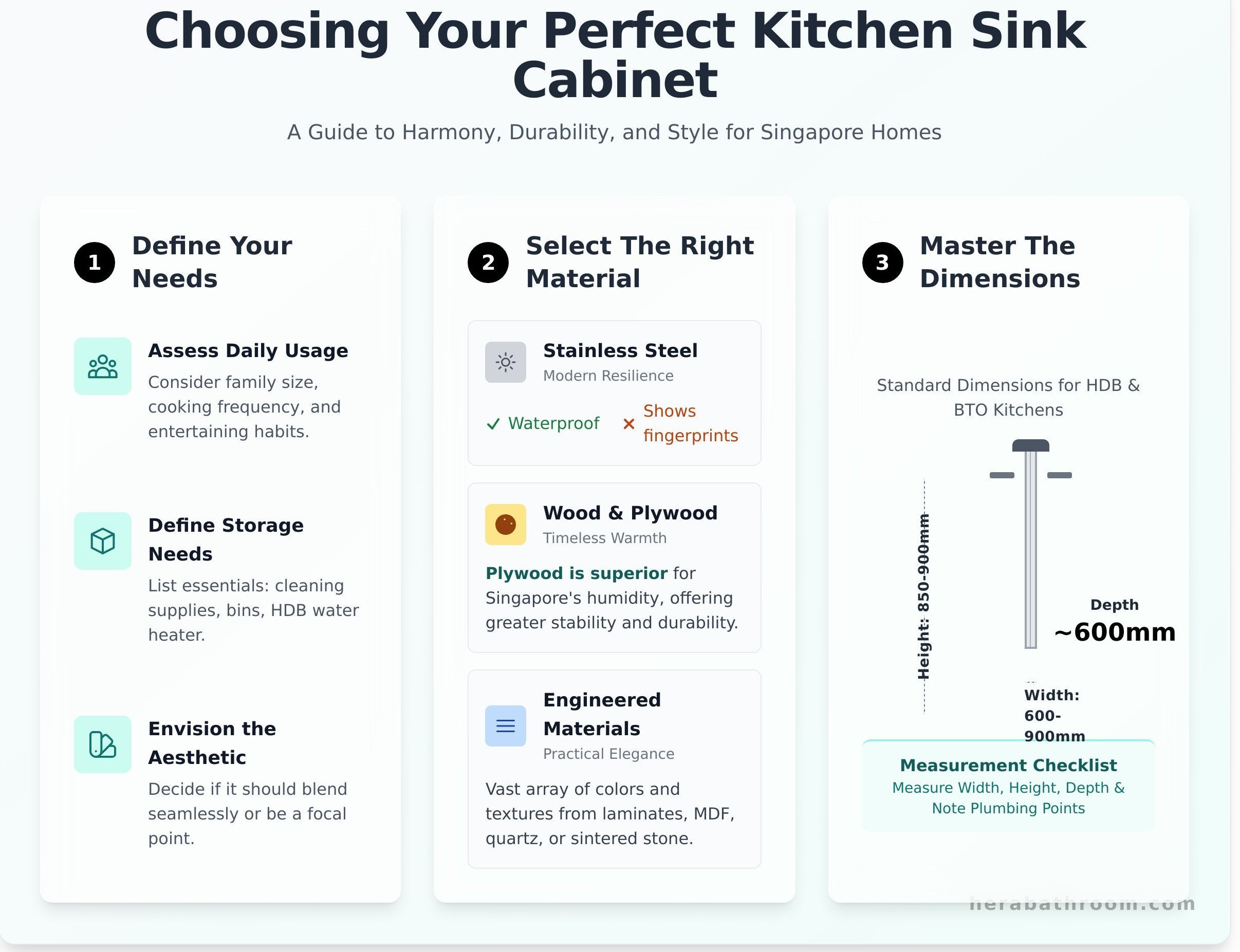 Kitchen sink cabinet infographic - visual guide