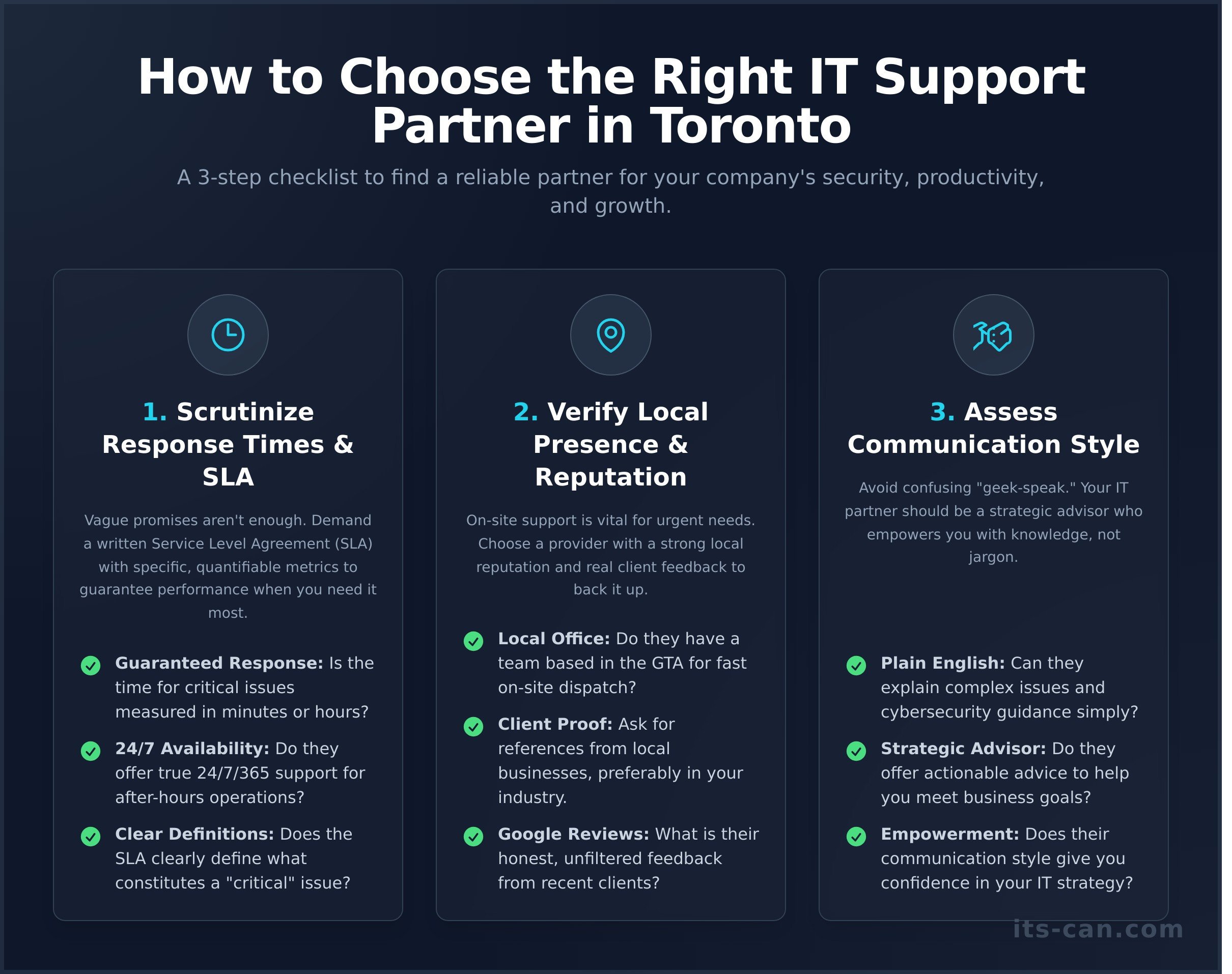 It support services toronto infographic - visual guide