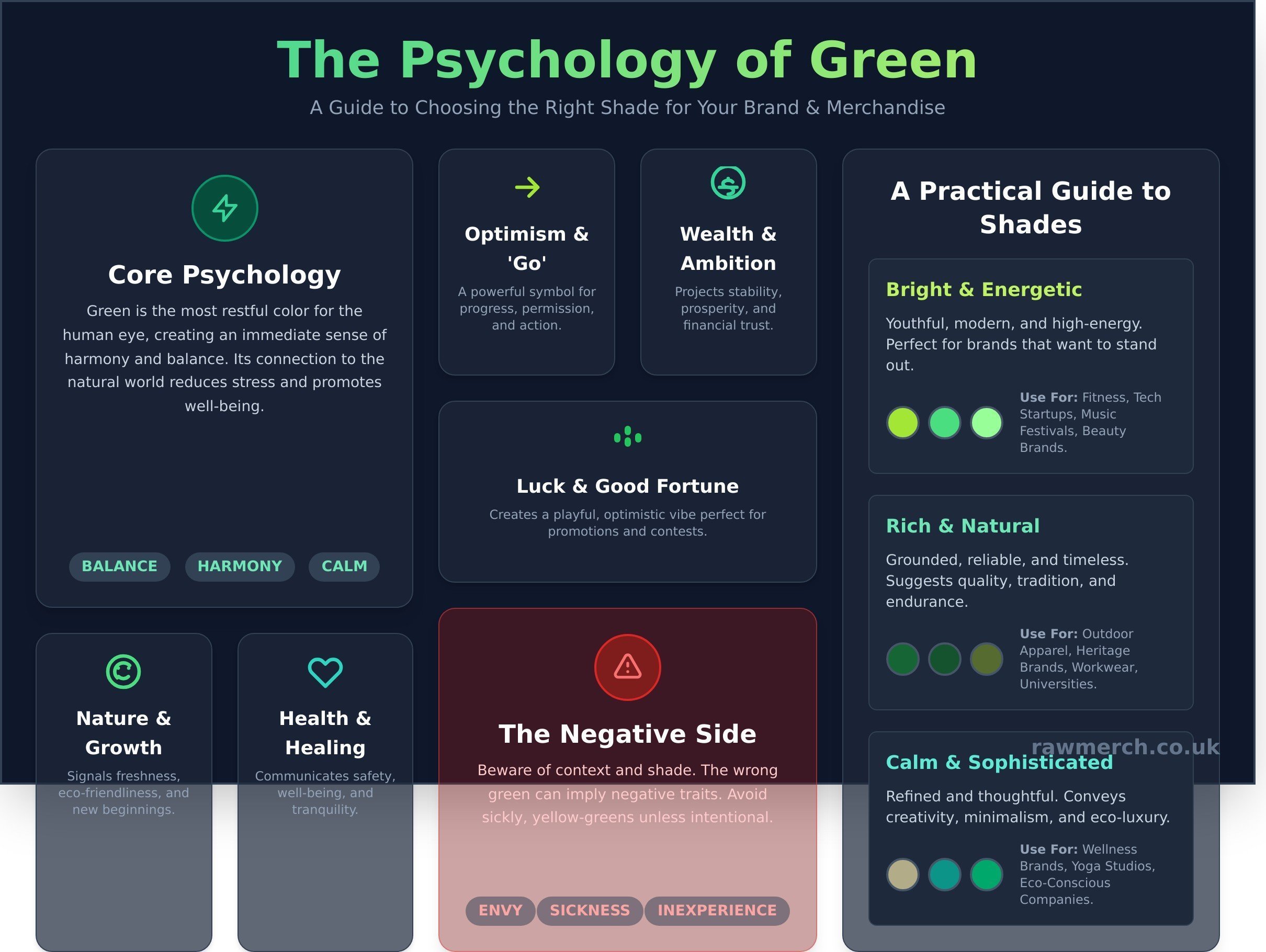 What does the color green represent infographic - visual guide