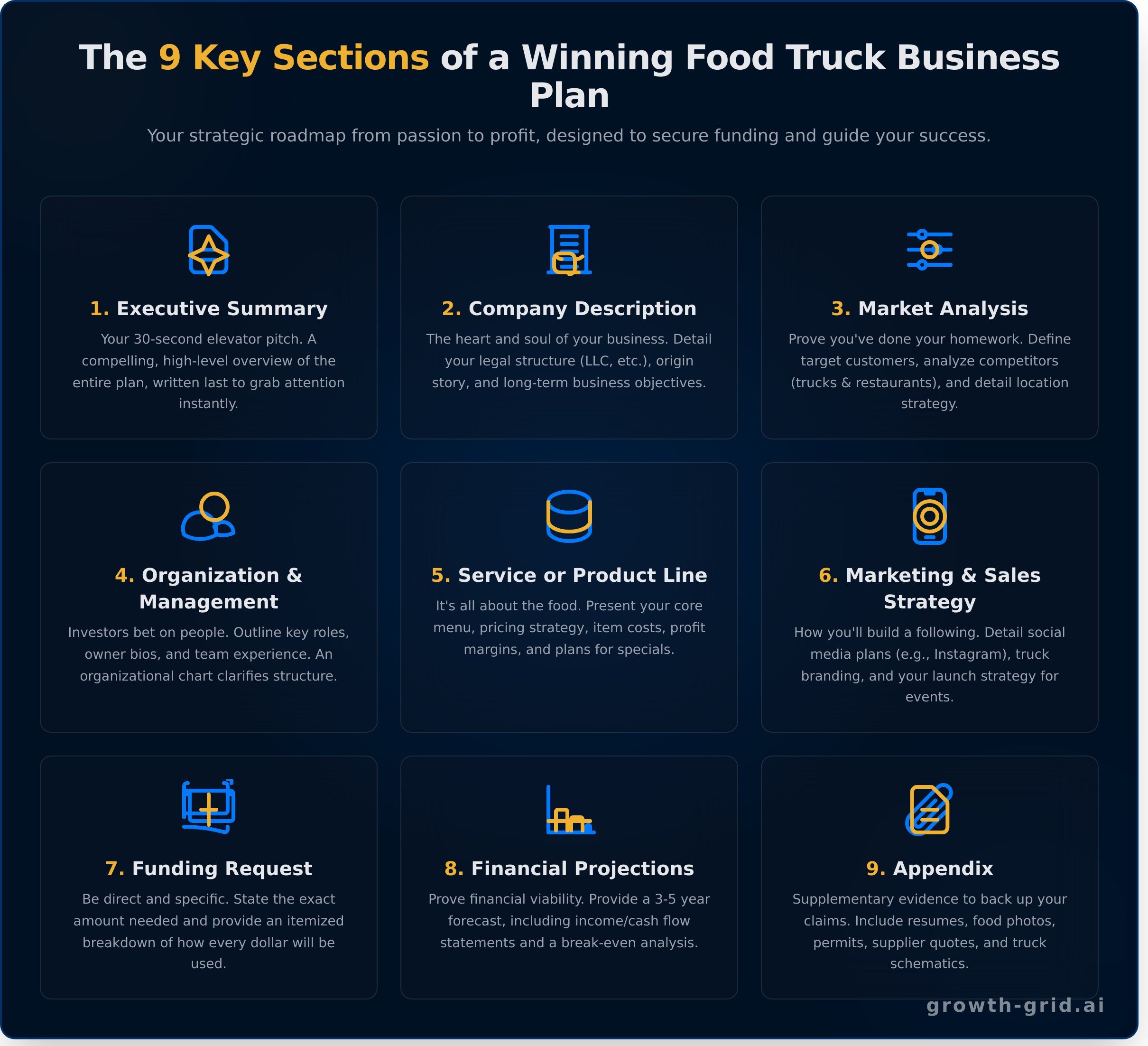Food truck business plan