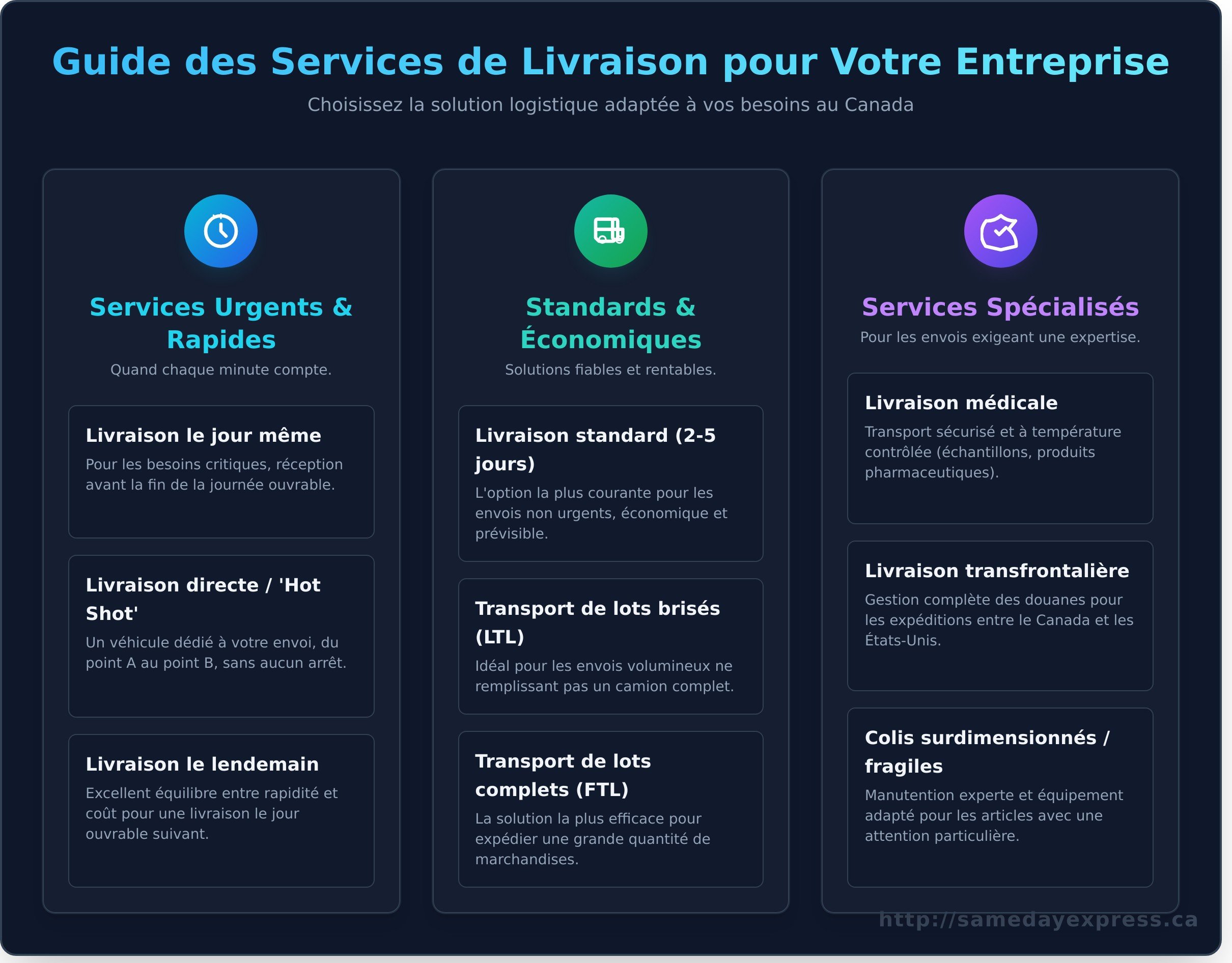Service de livraison