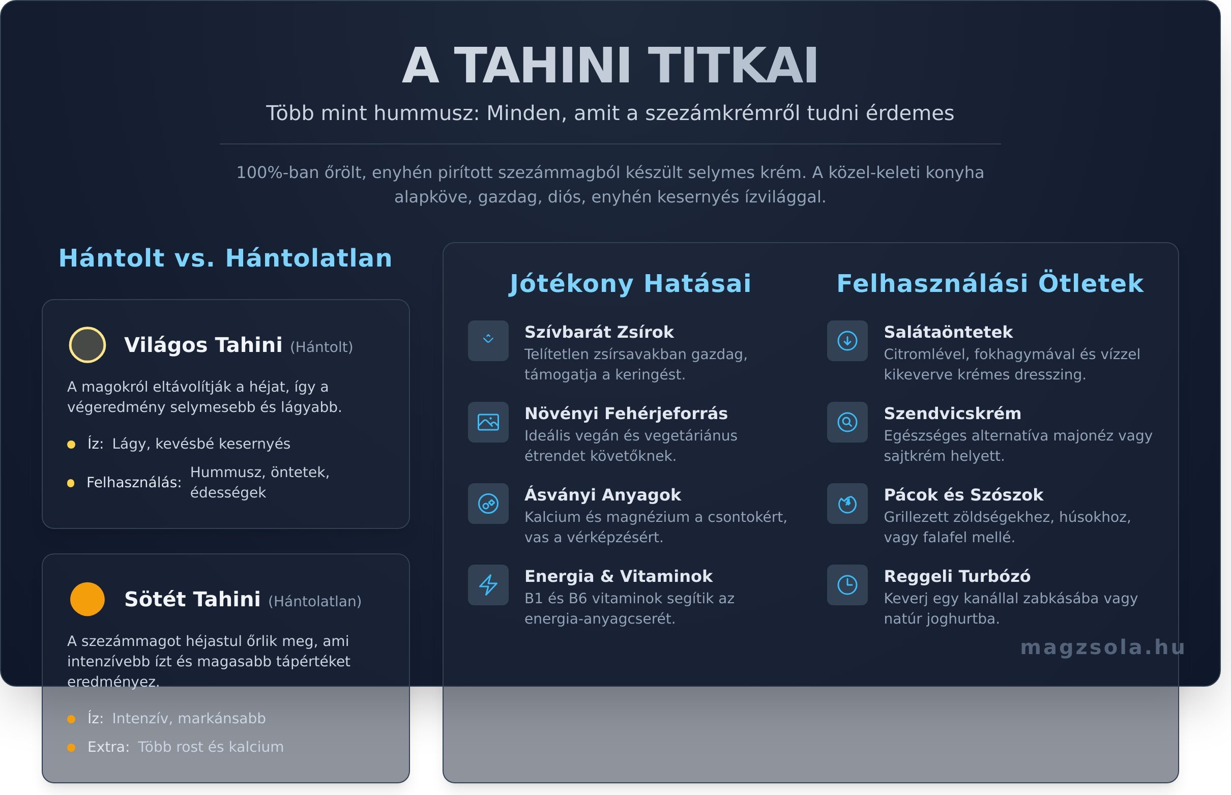 Tahini infographic - visual guide