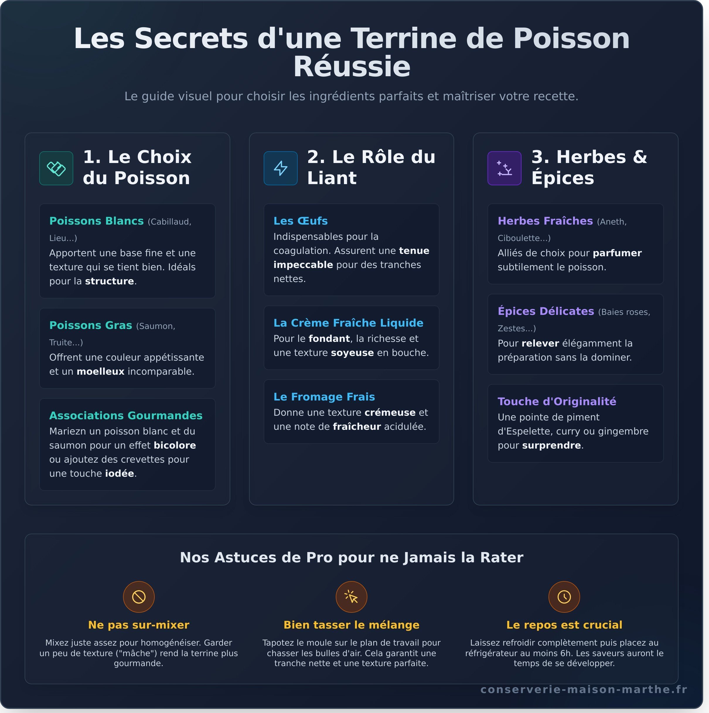 Terrine de poisson maison infographic - visual guide
