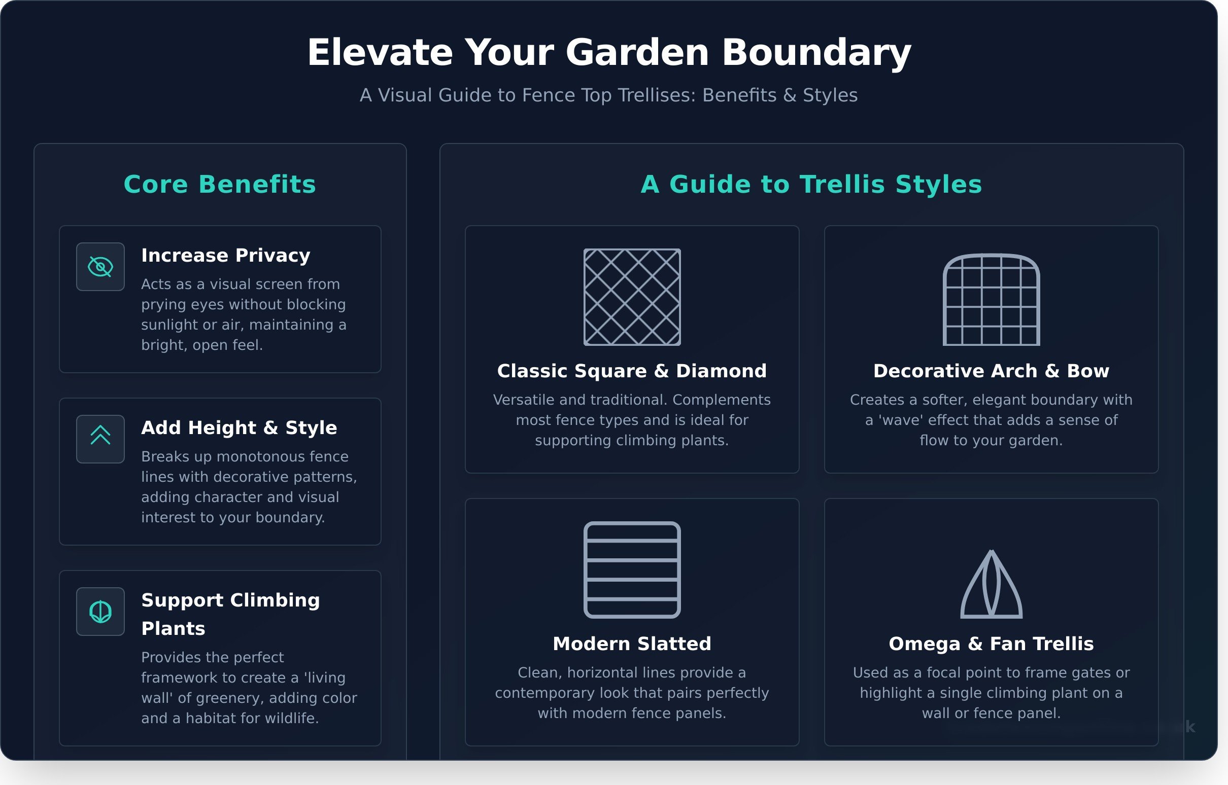 Fence top trellis infographic - visual guide