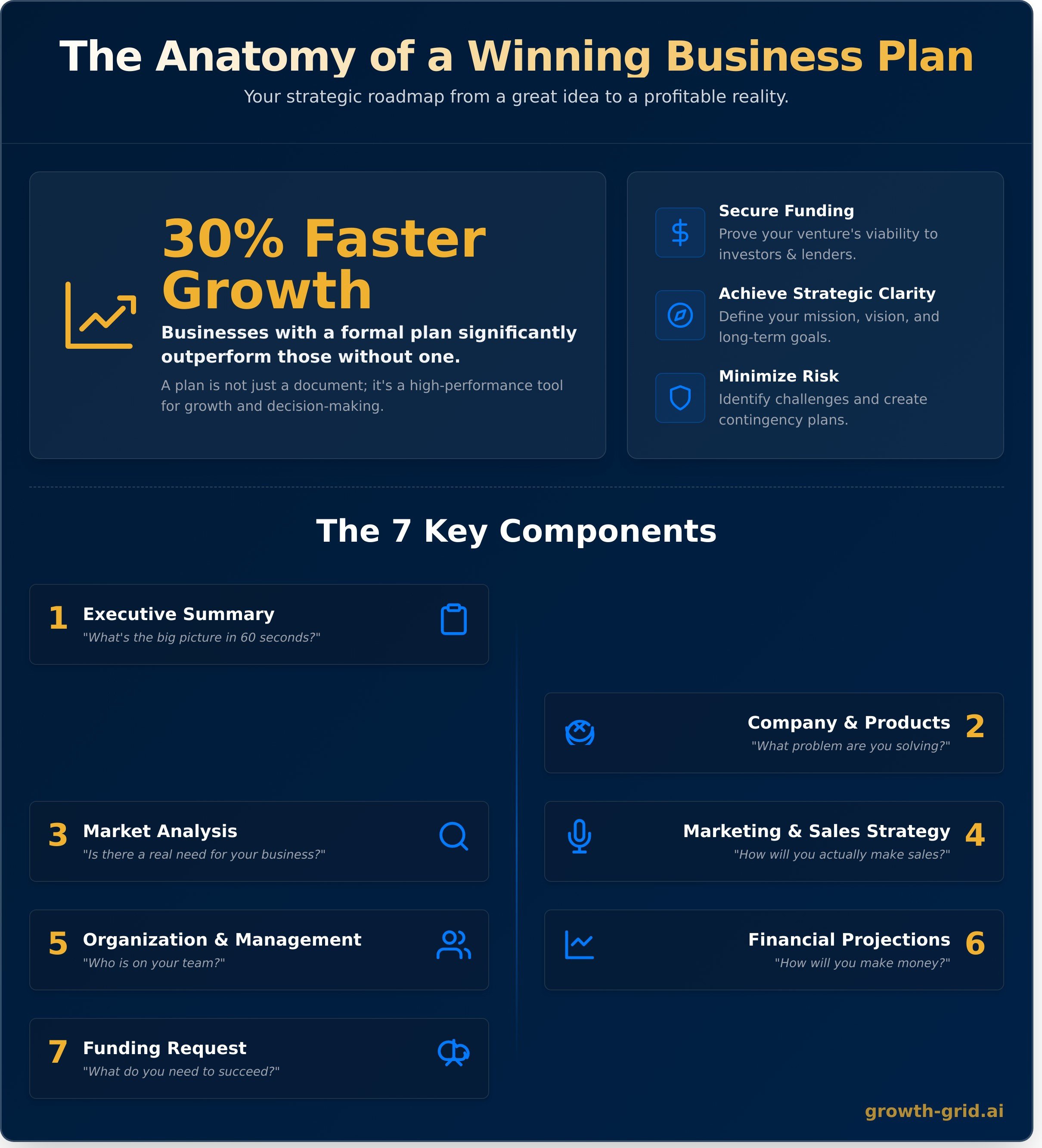 What is a business plan