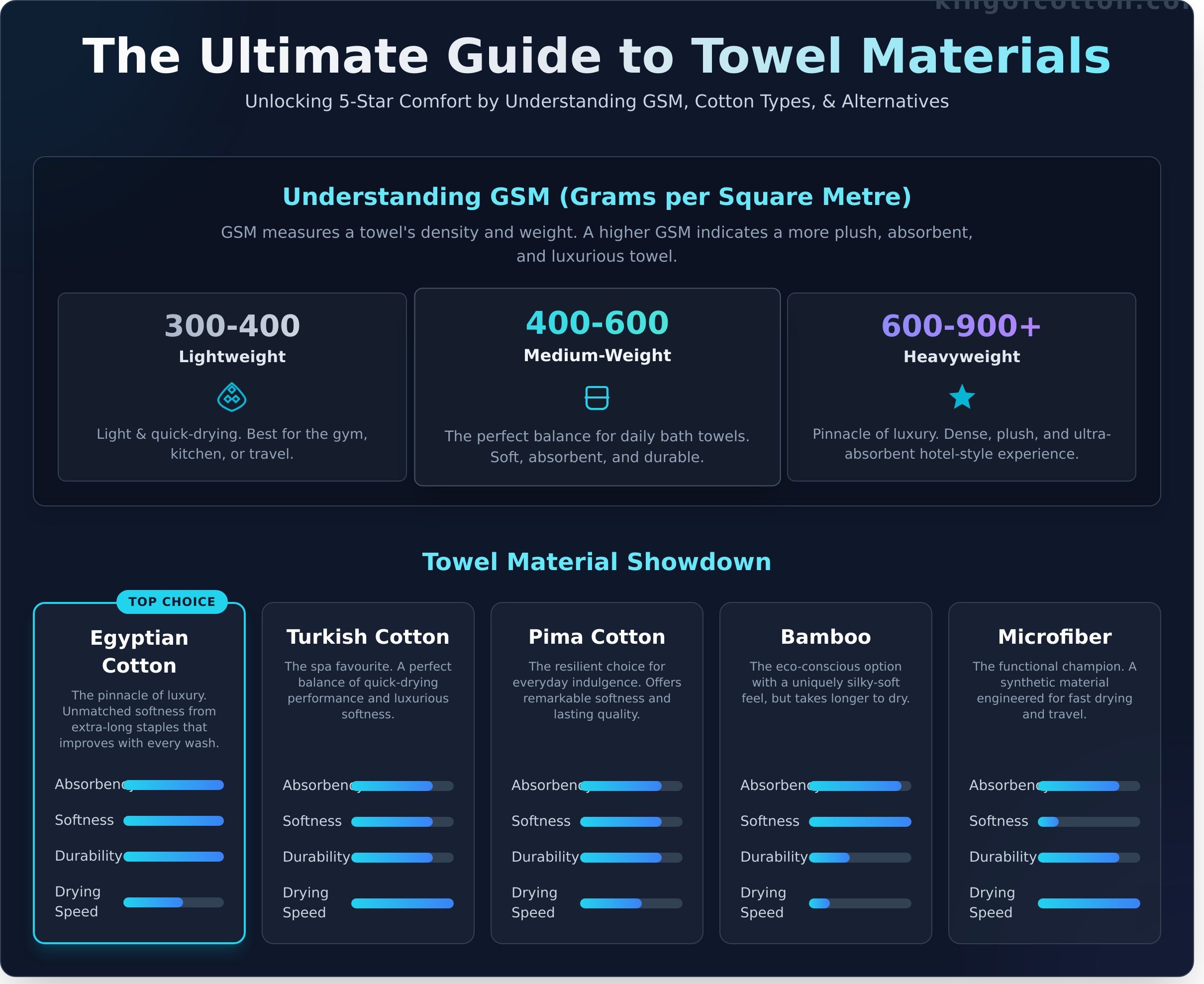 Towel cloth material infographic - visual guide