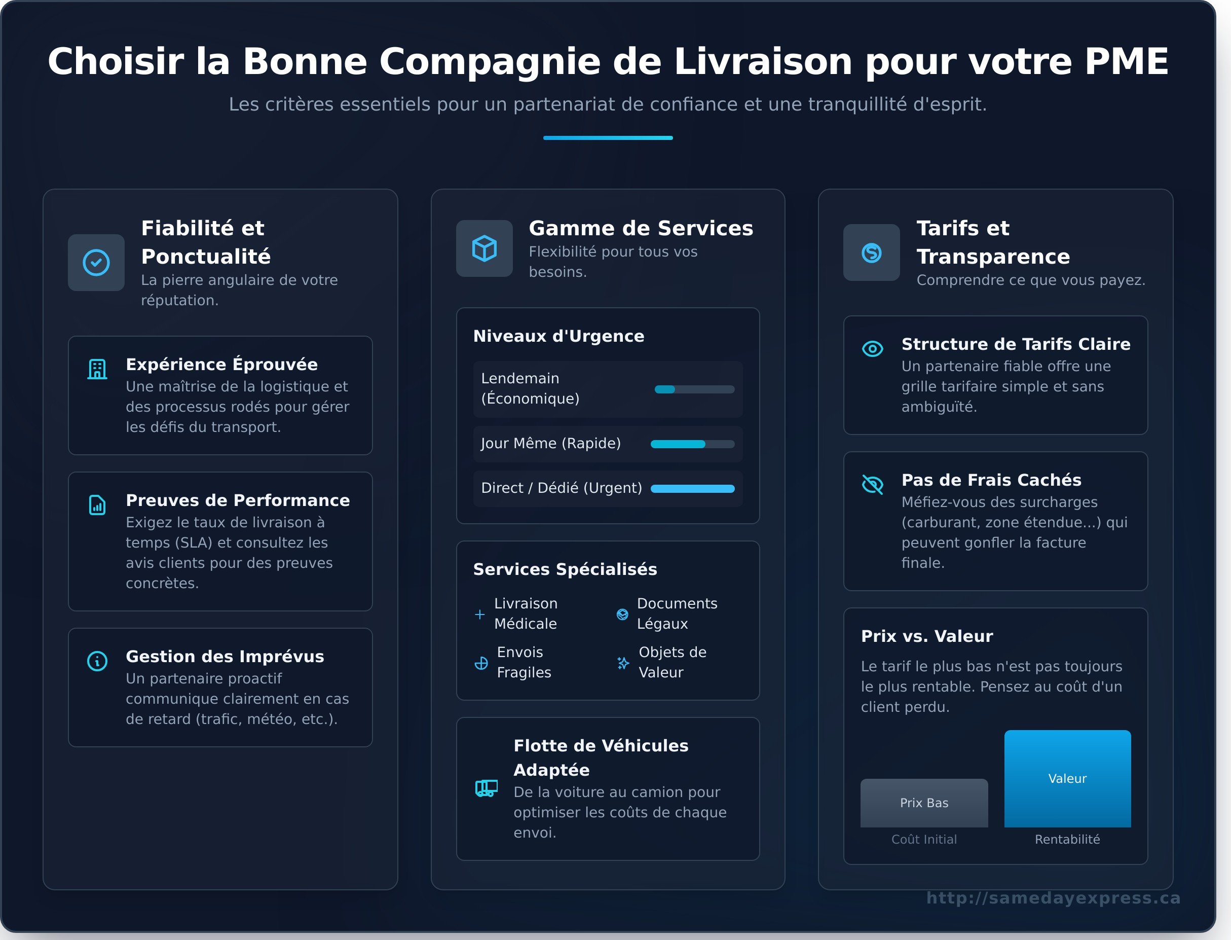 Compagnie de livraison
