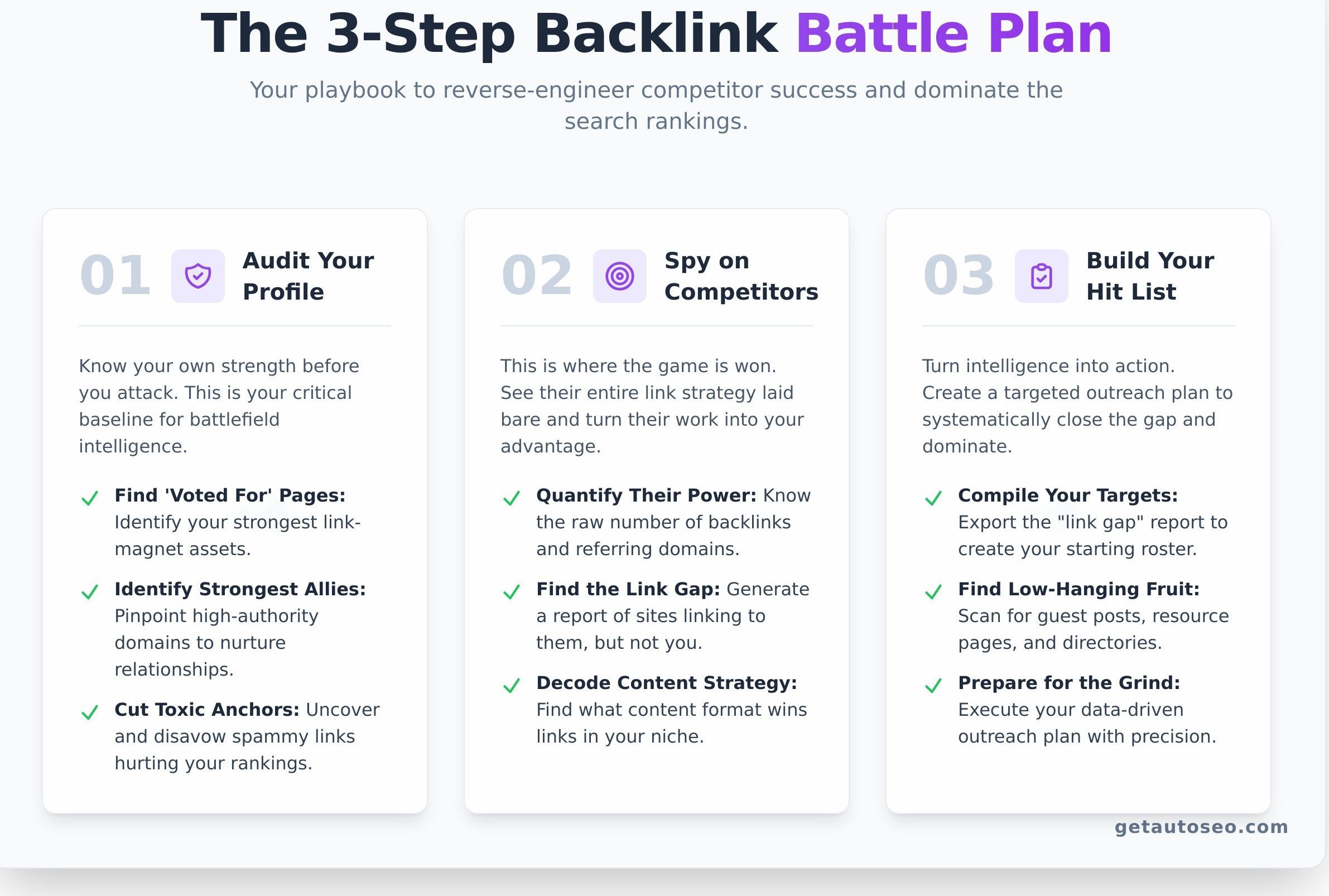 Backlink checker