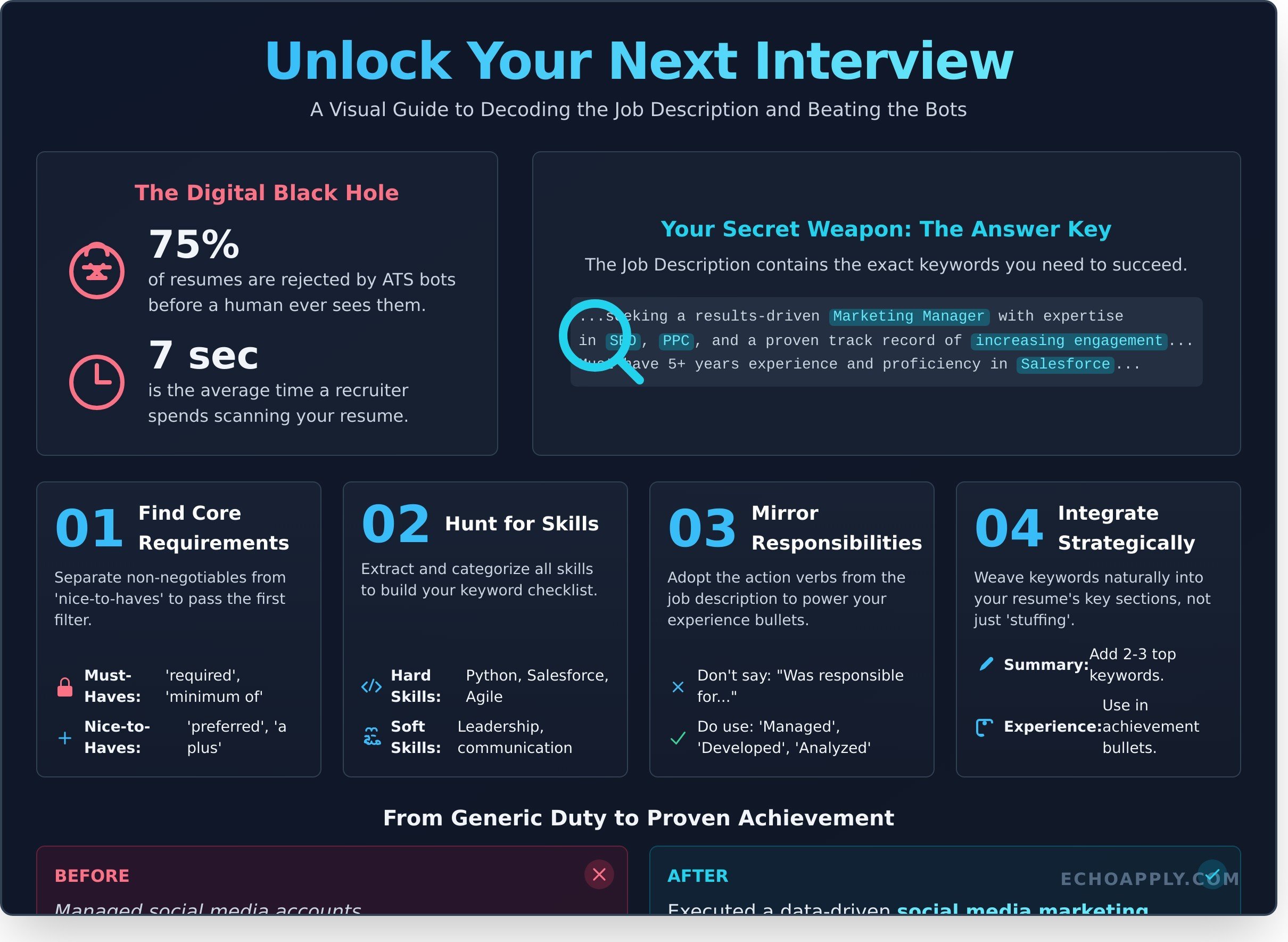 Job description for resume infographic - visual guide