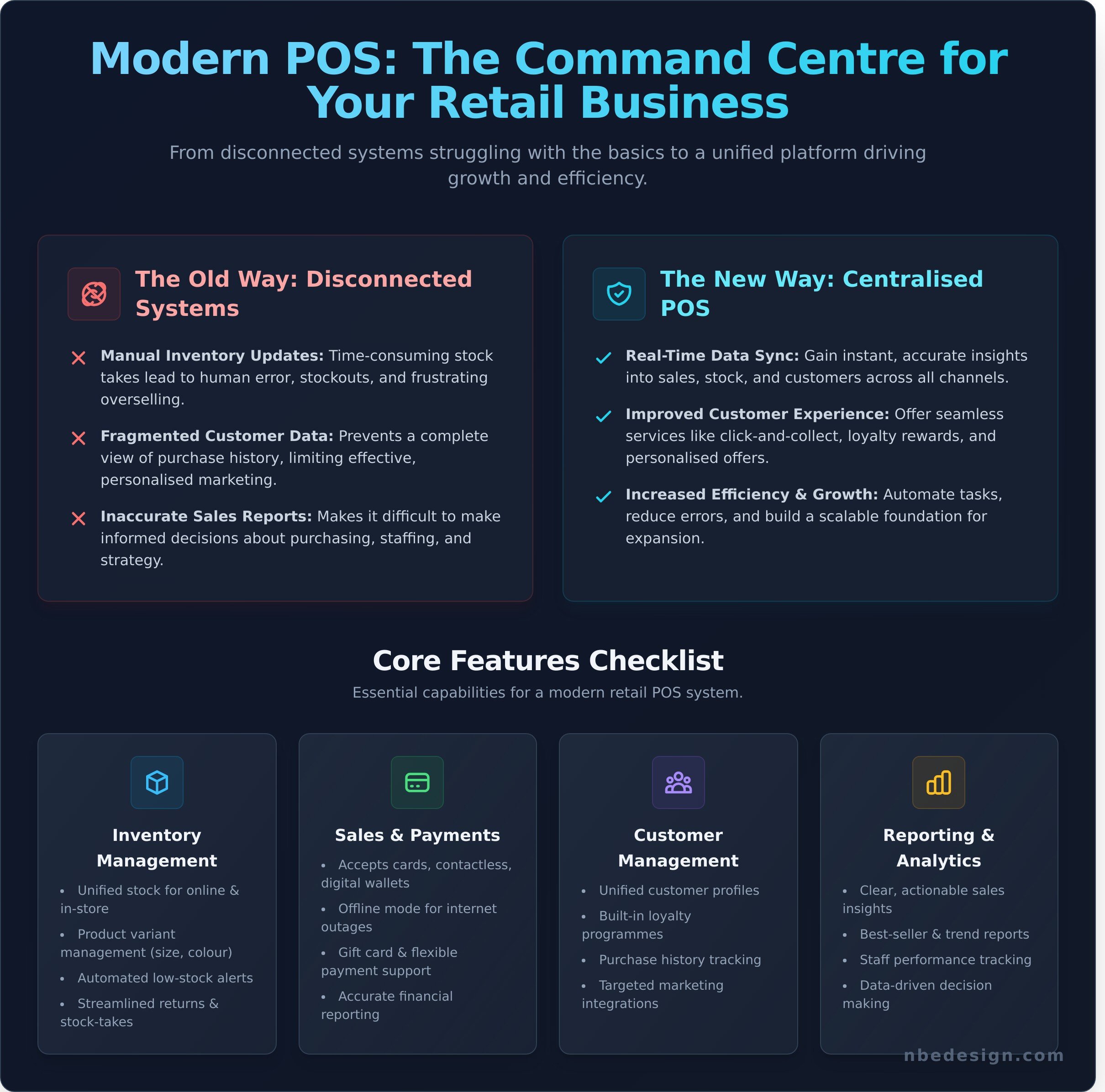 Pos for retail store infographic - visual guide