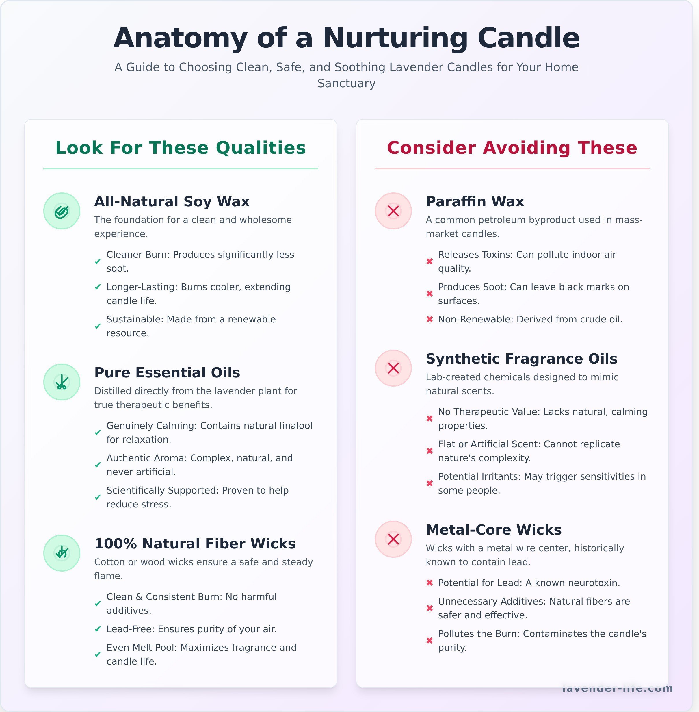 Lavender candles infographic - visual guide