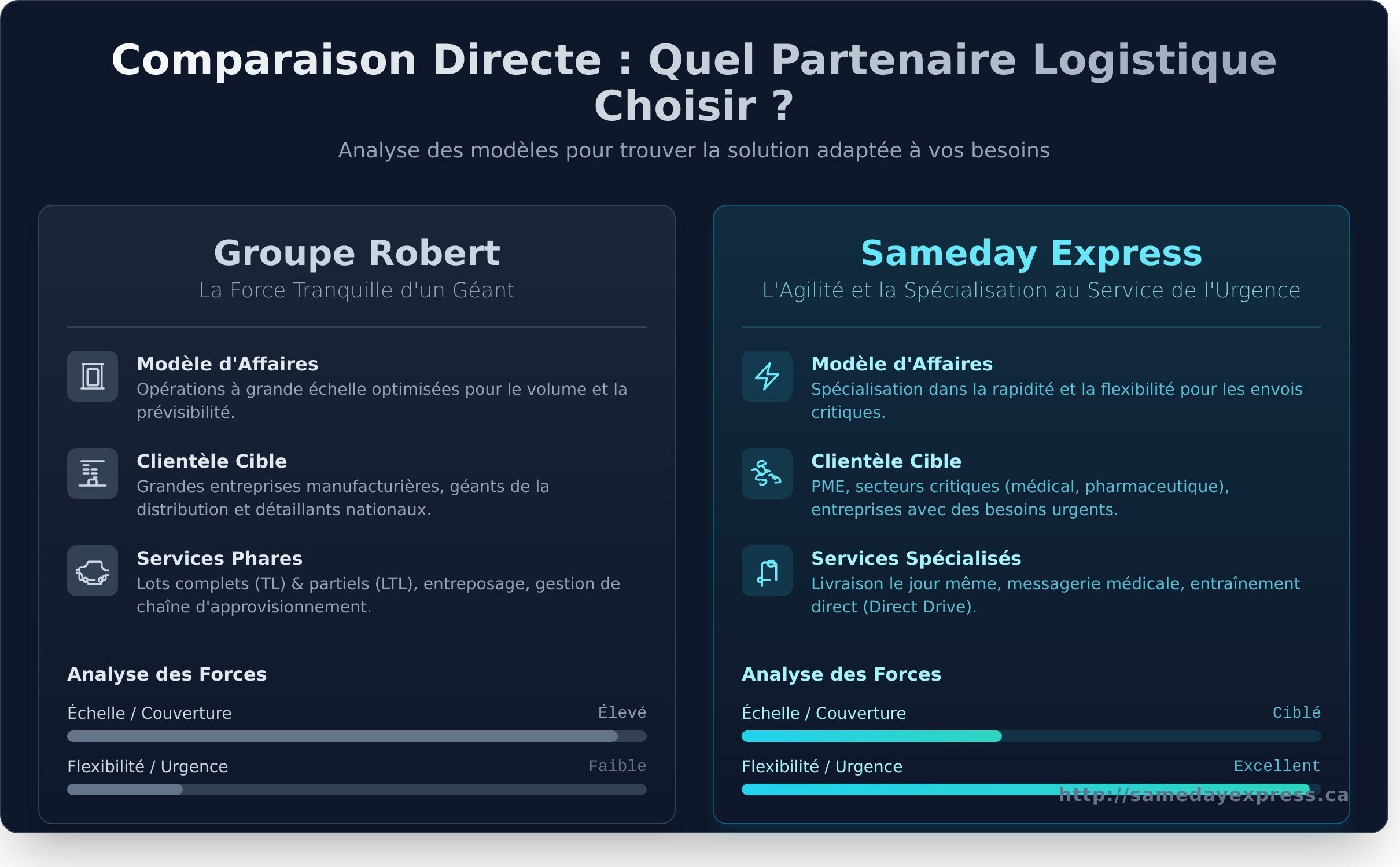 Groupe robert