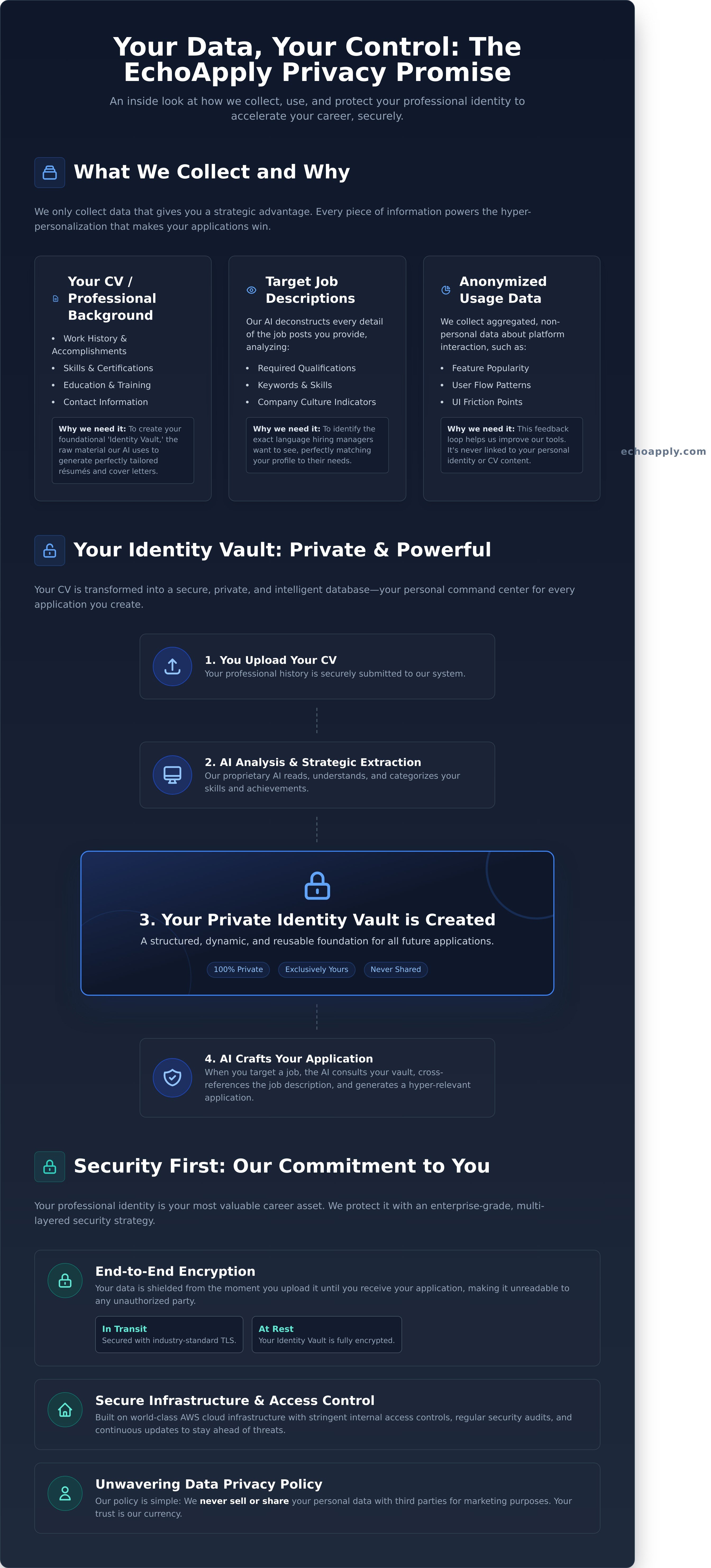 Your Data infographic - visual guide