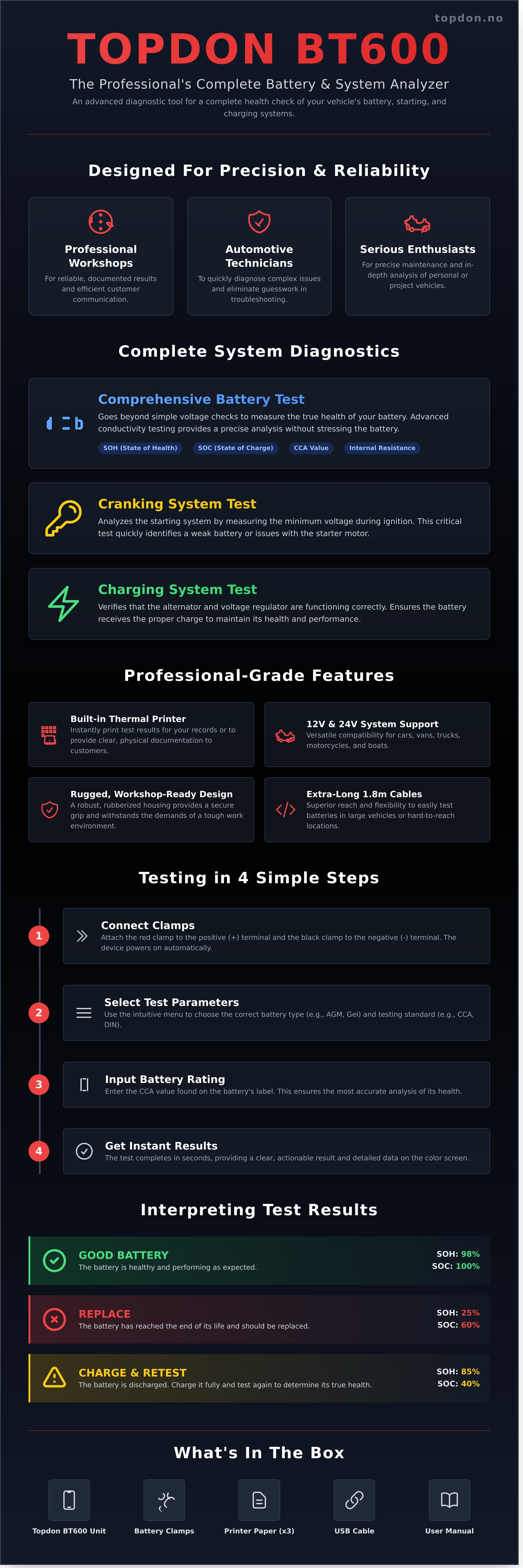 Topdon bt600 infographic - visual guide