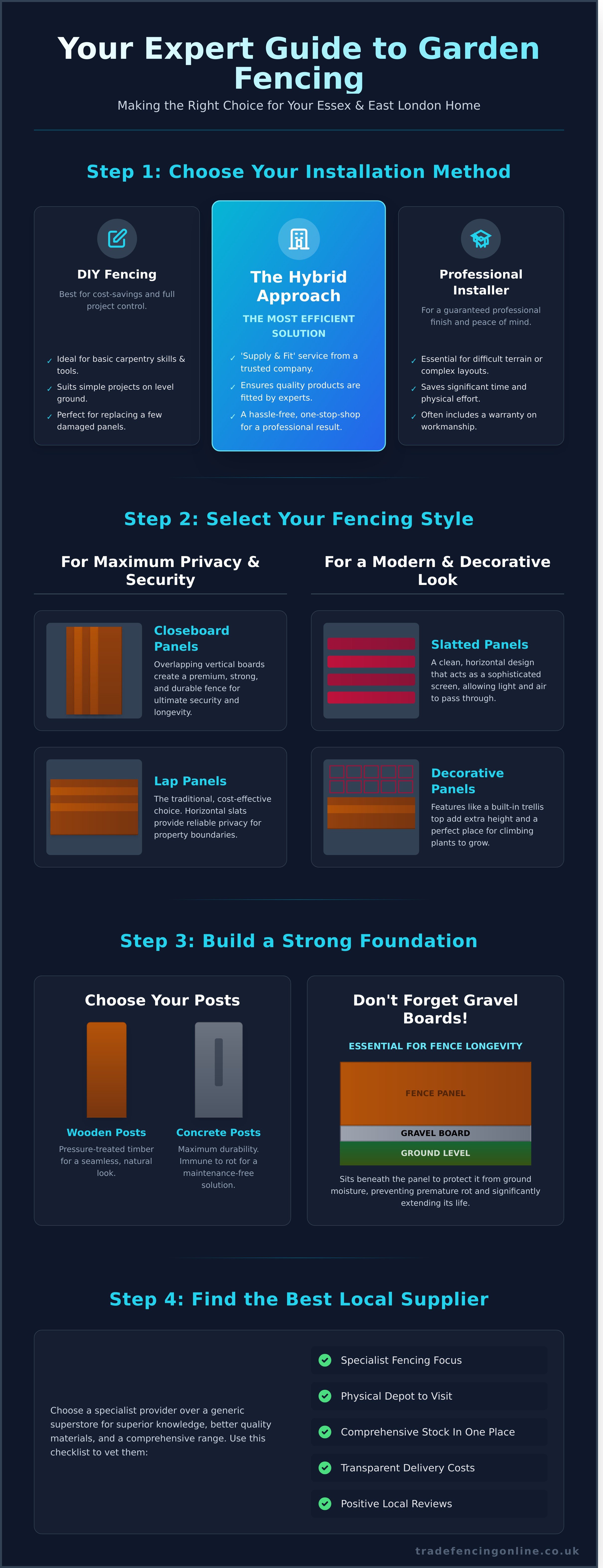 Garden fencing near me infographic - visual guide
