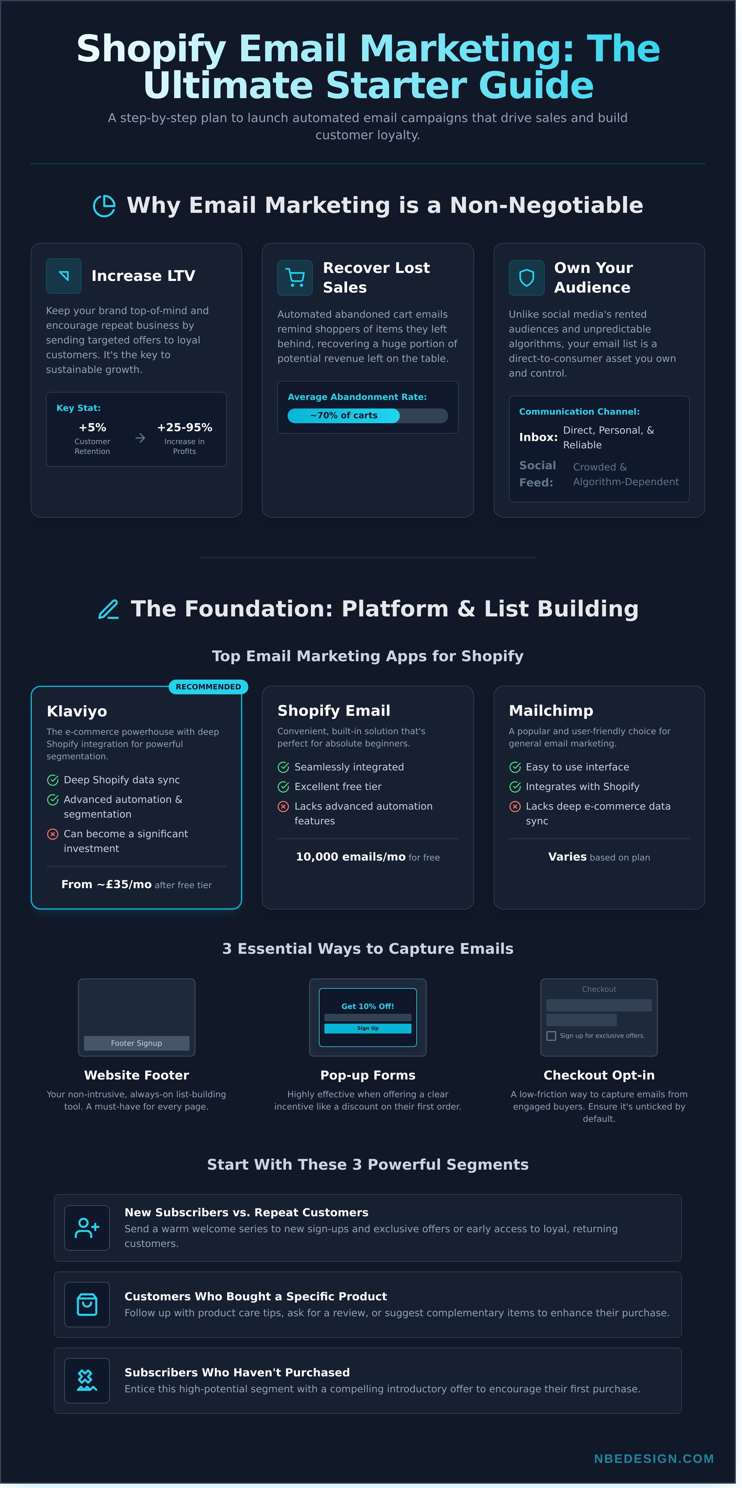 Email marketing infographic - visual guide