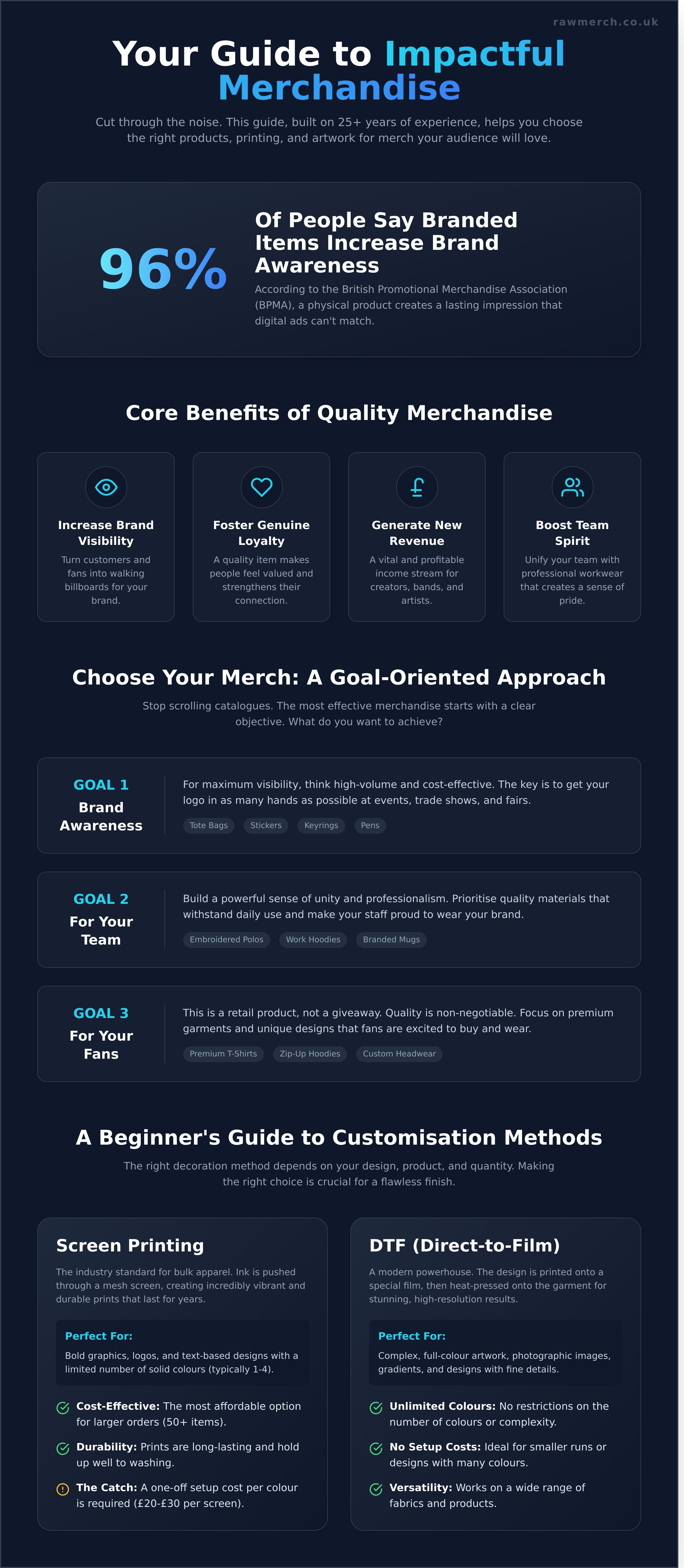 Custom merchandise