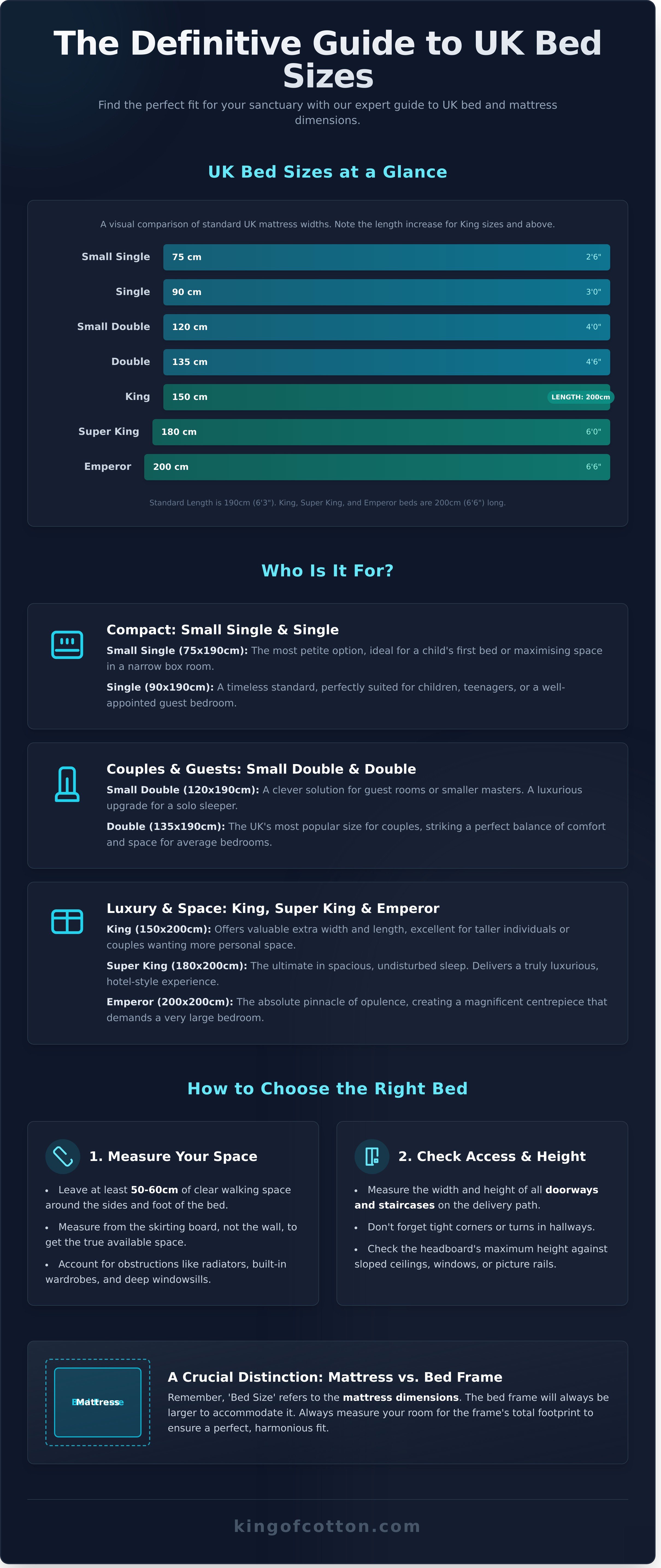 Bed sizes uk infographic - visual guide