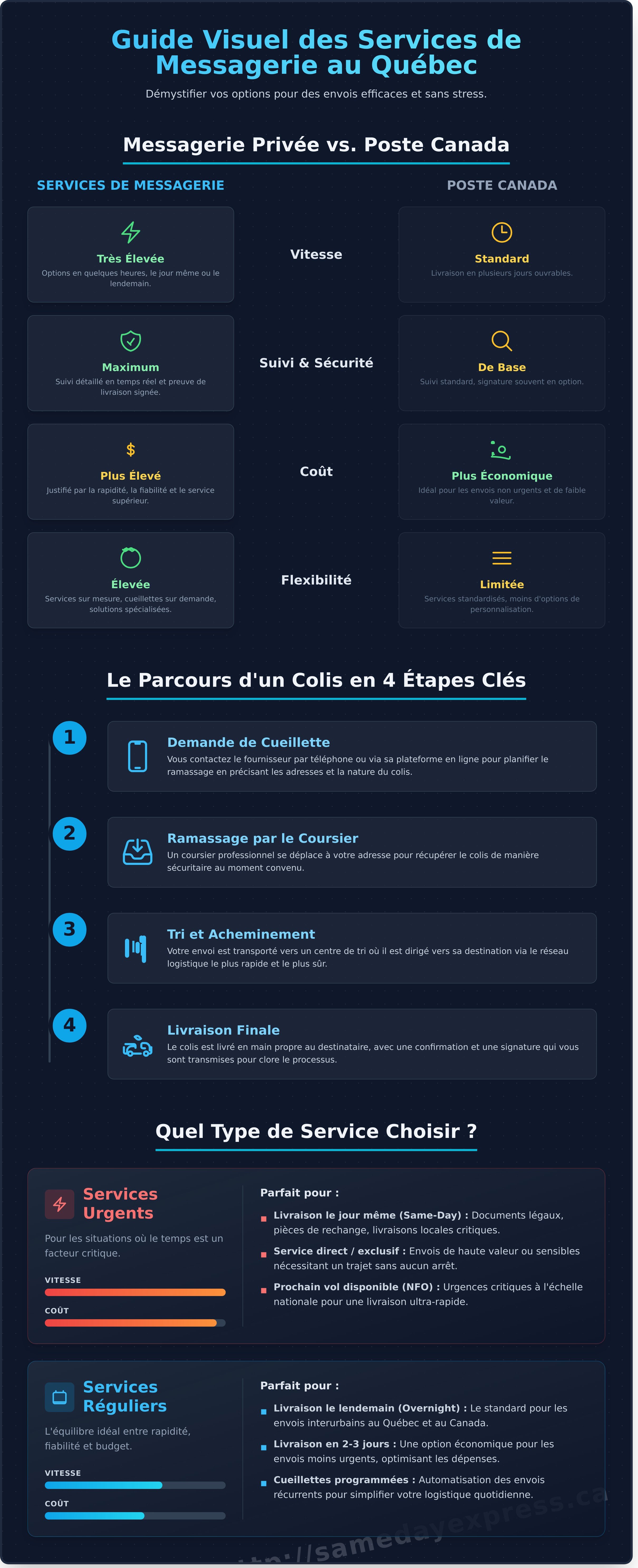 Service de messagerie