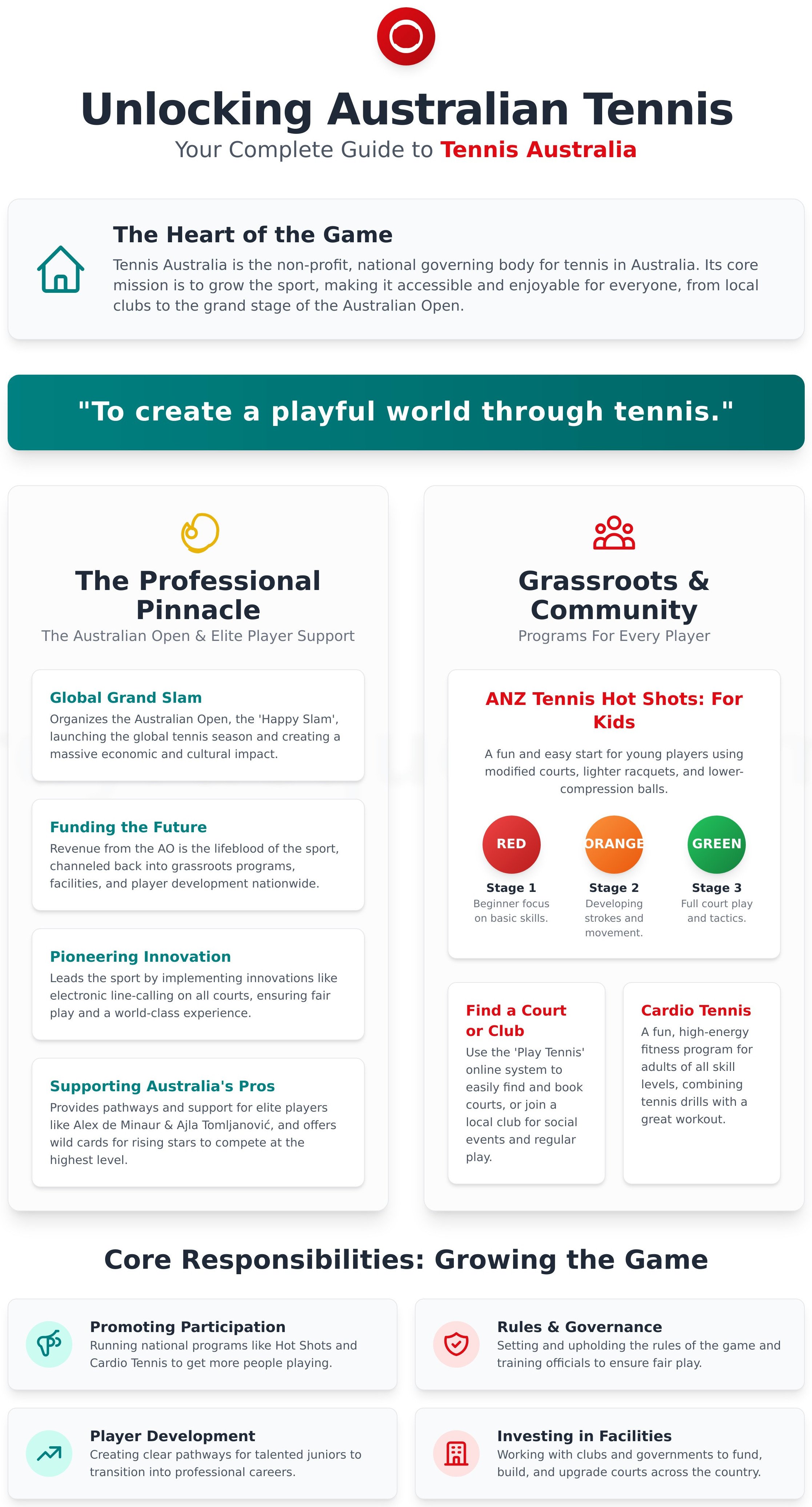 Tennis australia infographic - visual guide
