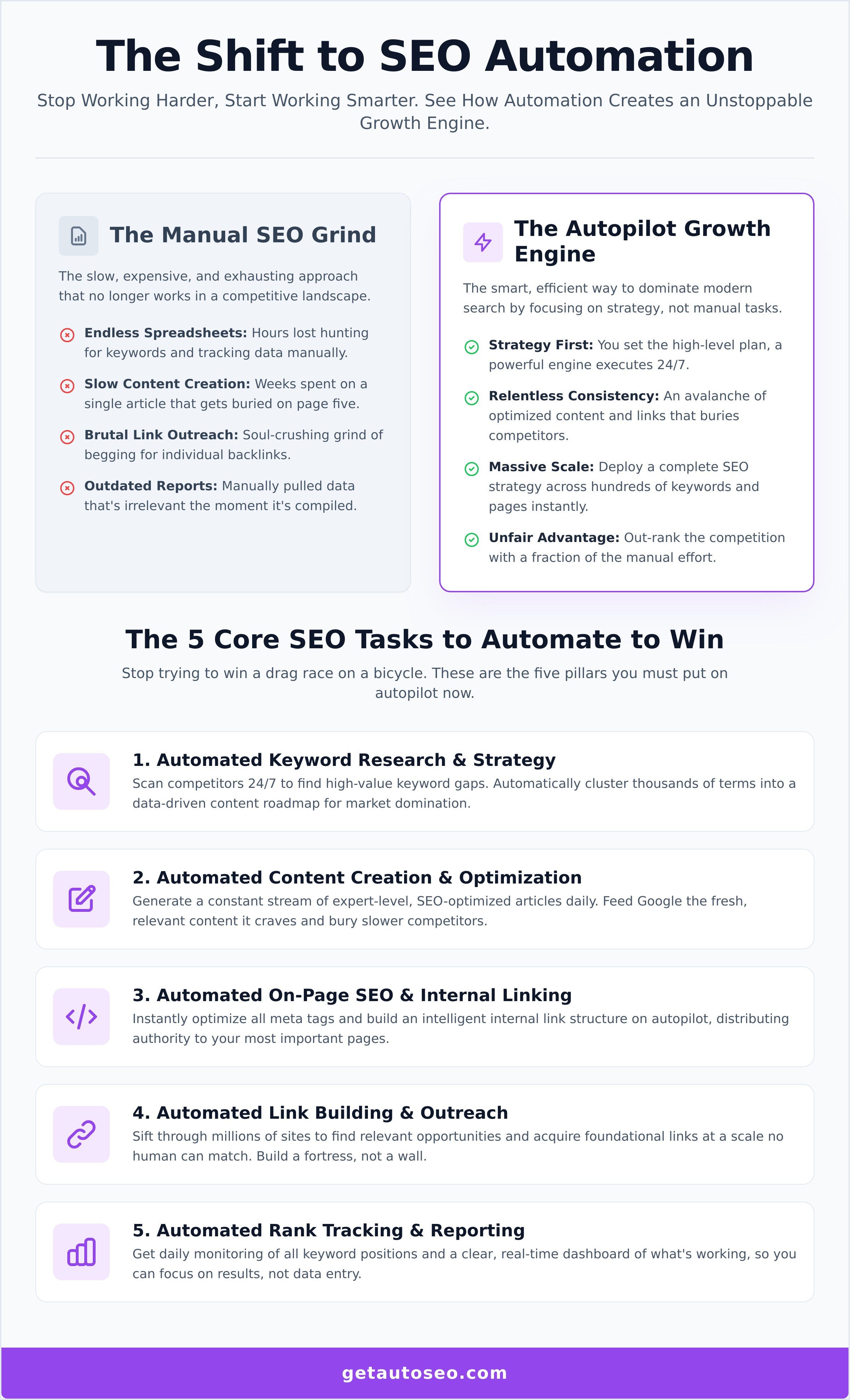 Seo automation tools