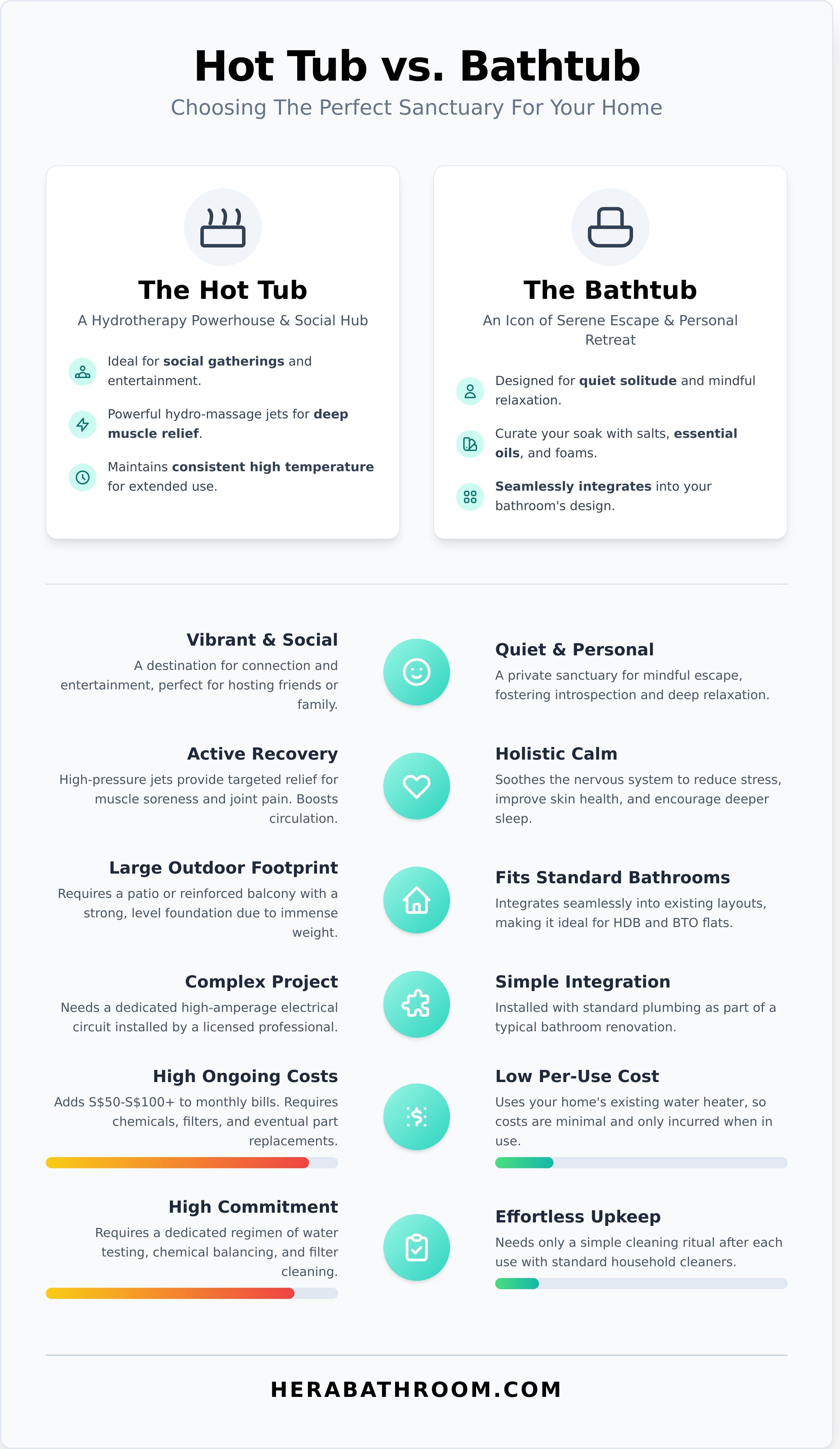 Hot tub infographic - visual guide