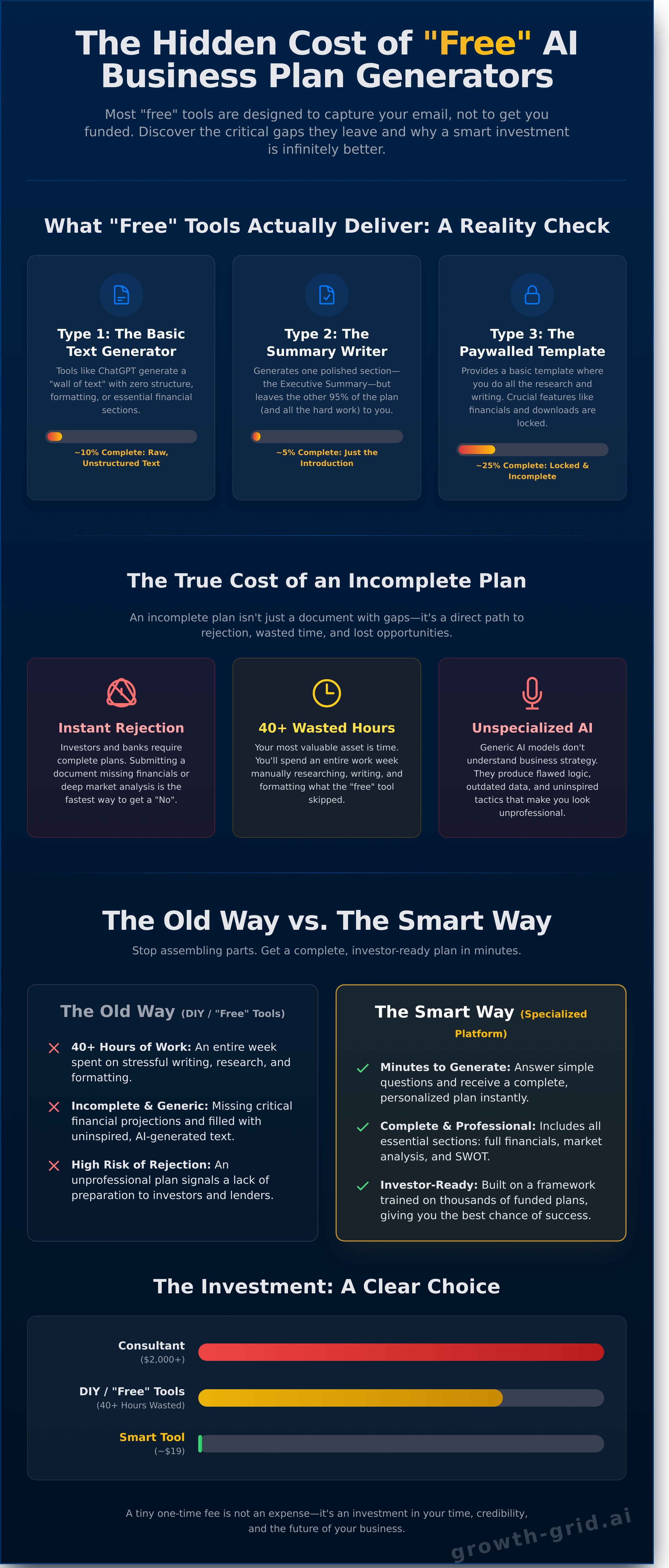 Free ai business plan generator