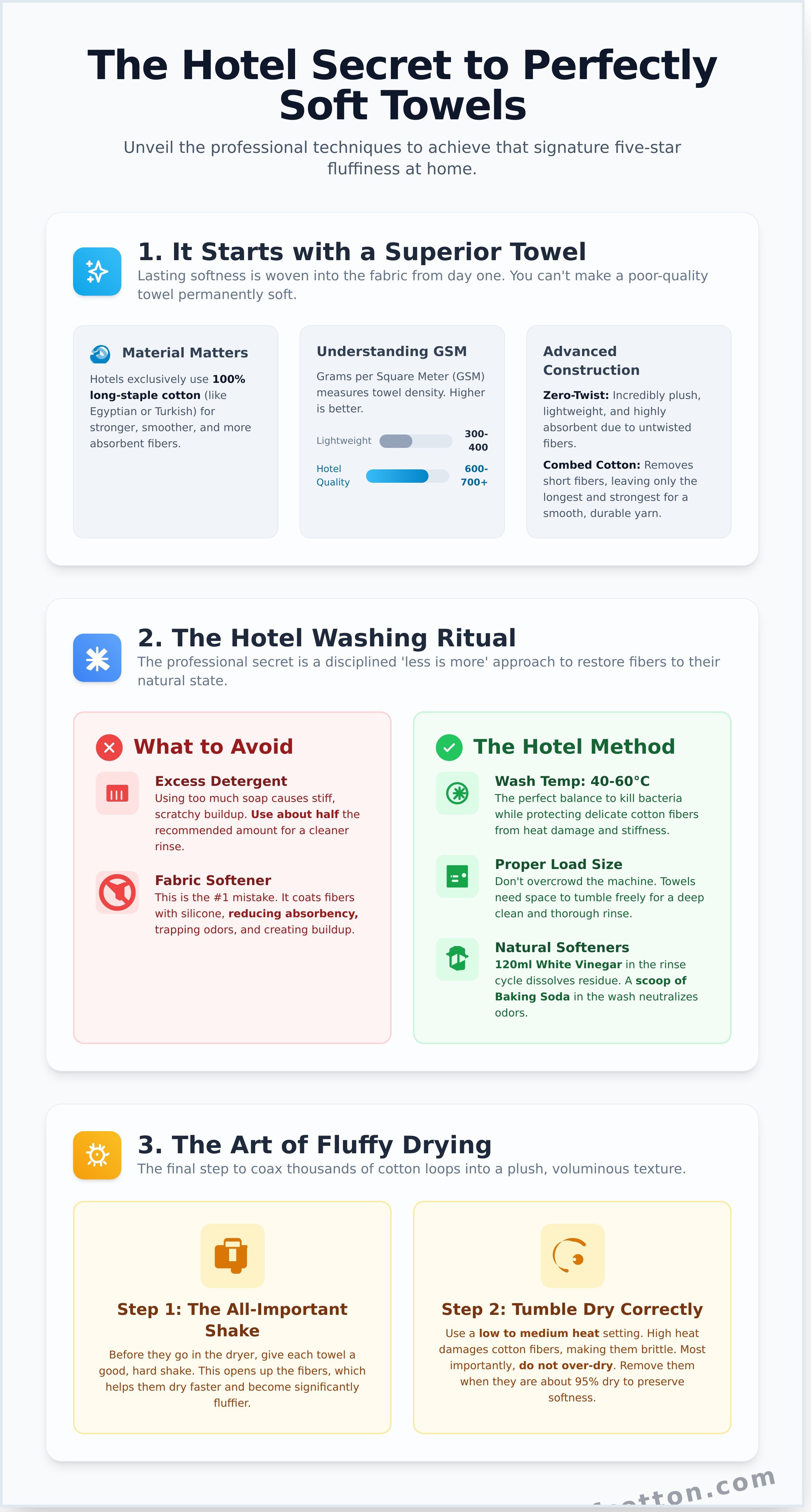 How do hotels keep towels soft infographic - visual guide