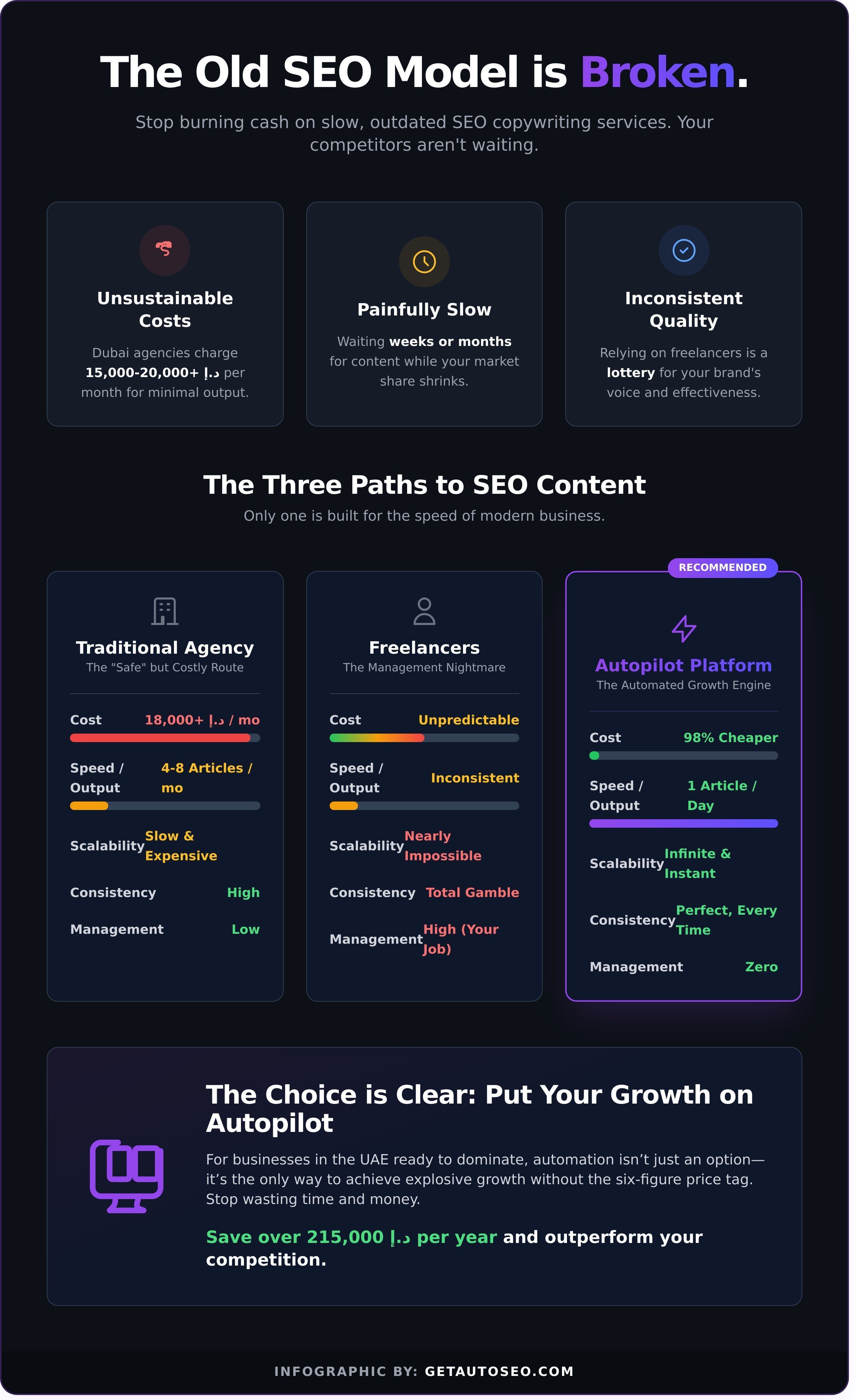 Seo copywriting services