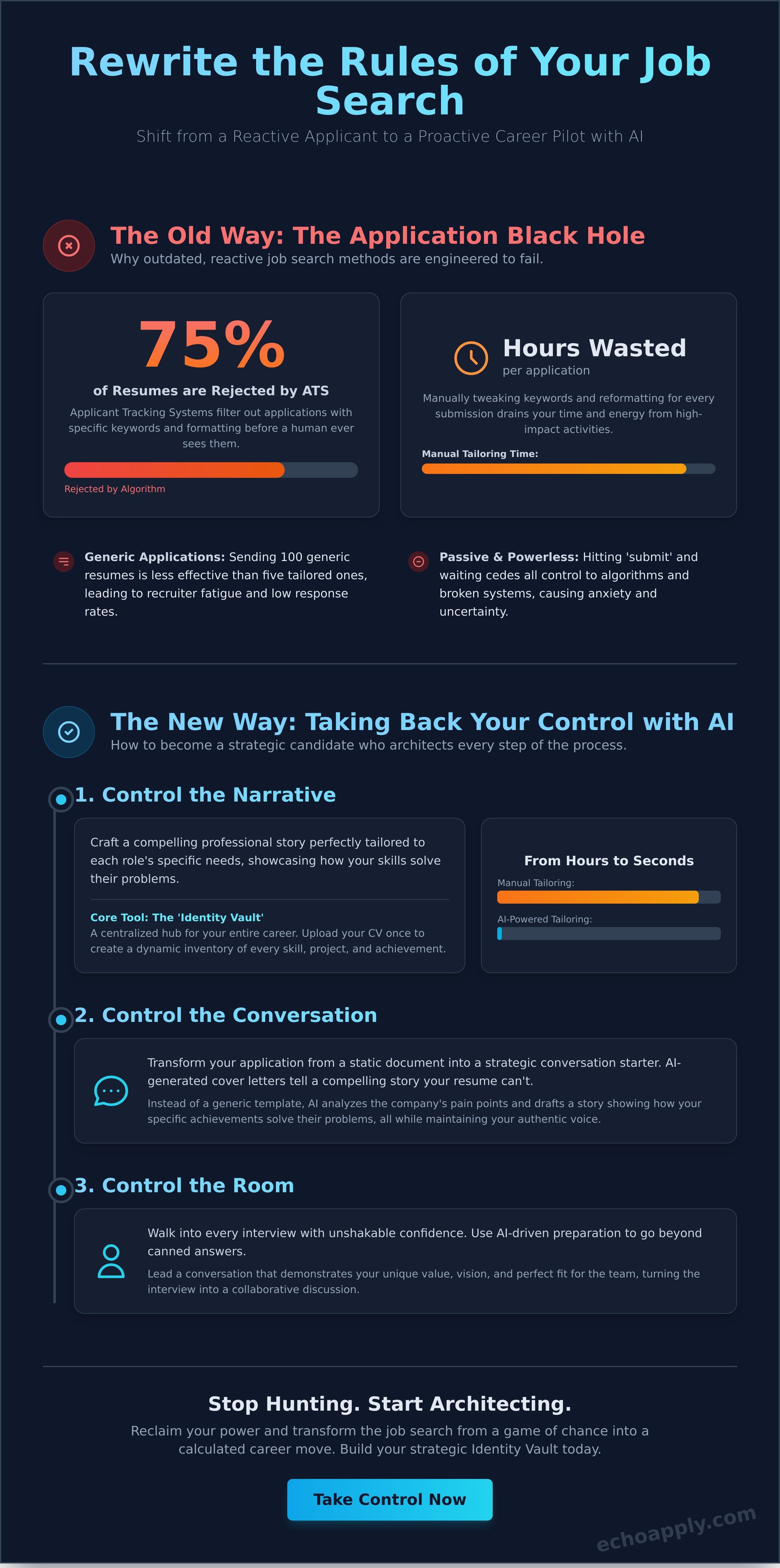 Your Control infographic - visual guide