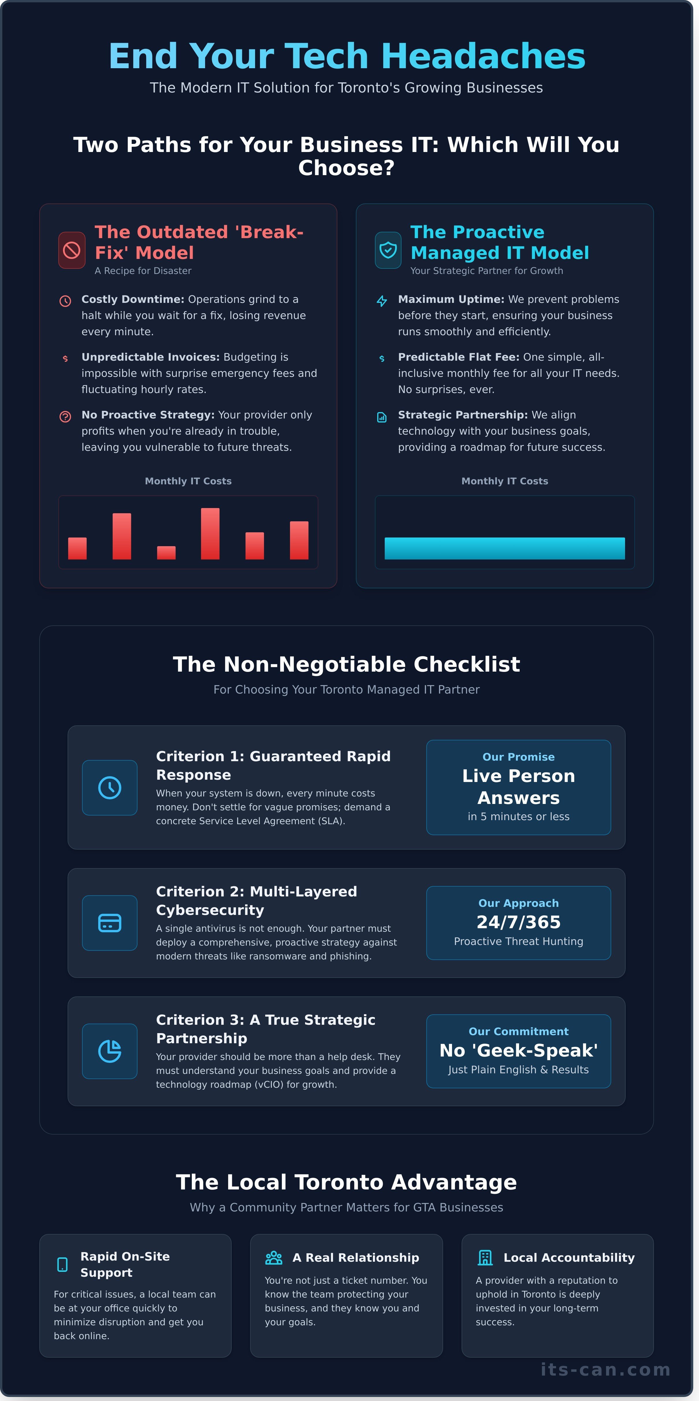Toronto managed it infographic - visual guide