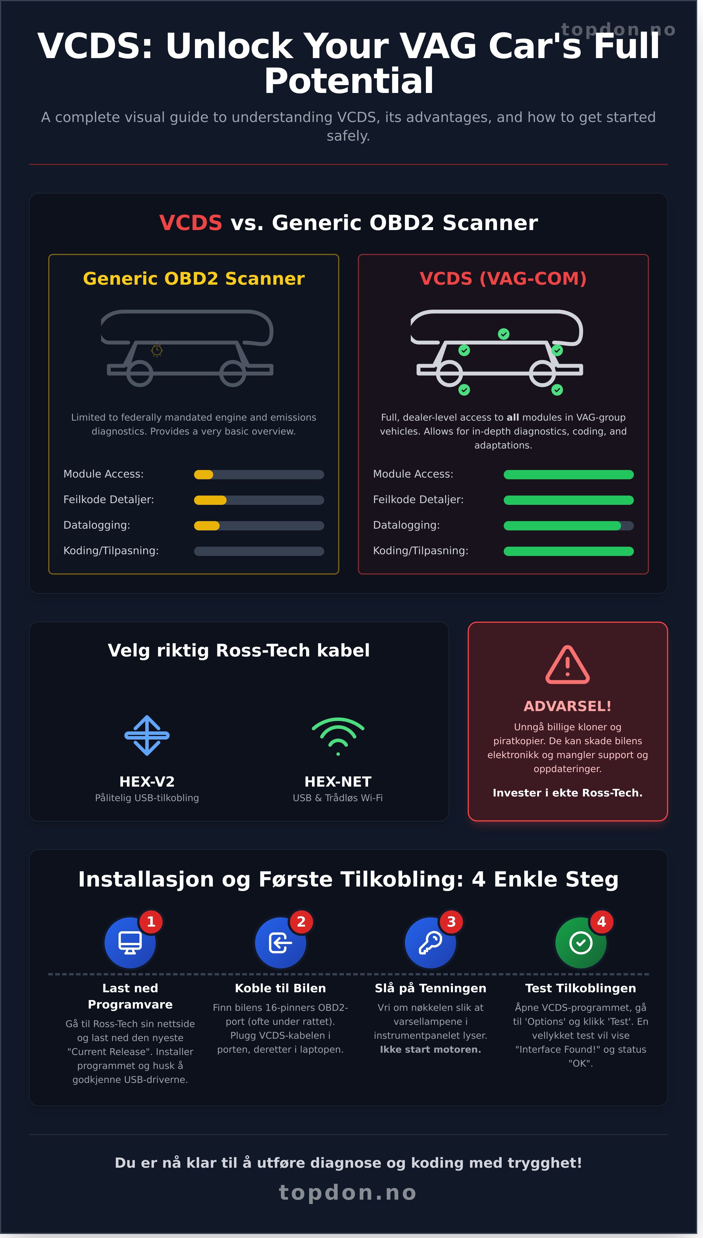 Vcds guide infographic - visual guide