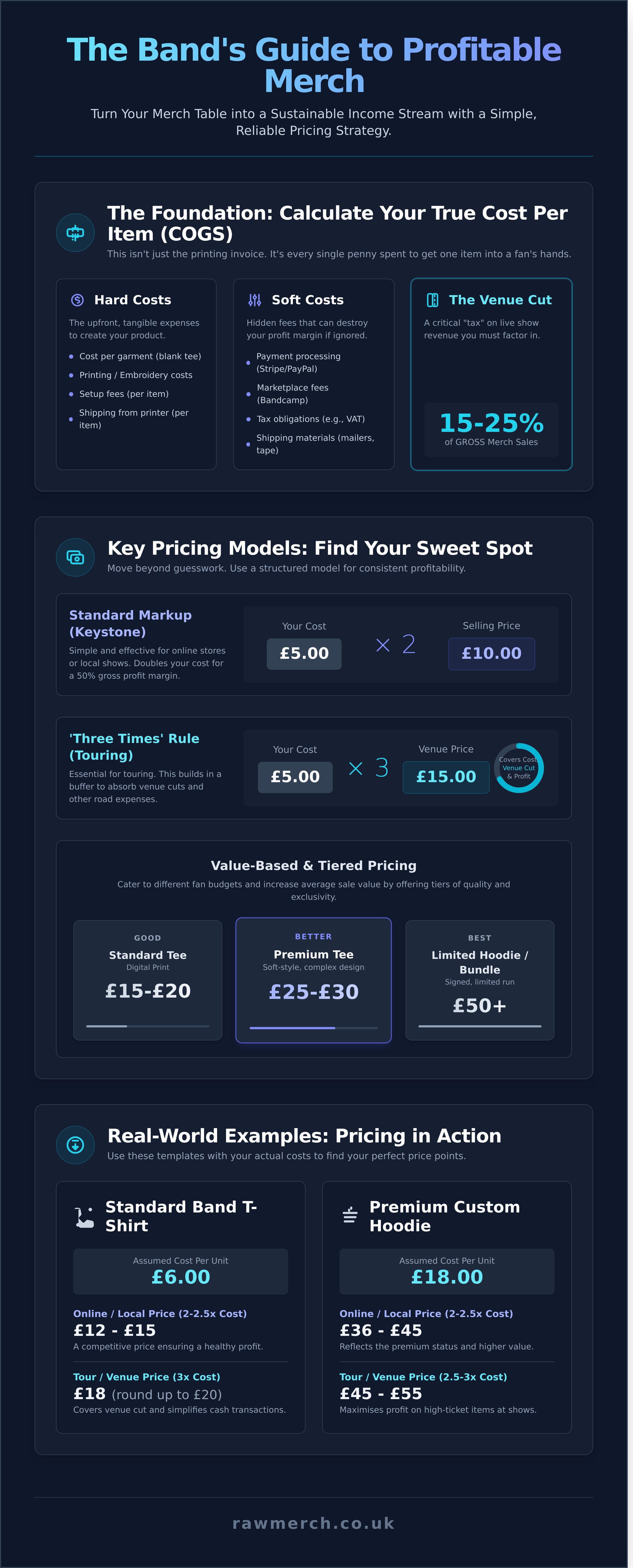 Pricing band merchandise infographic - visual guide