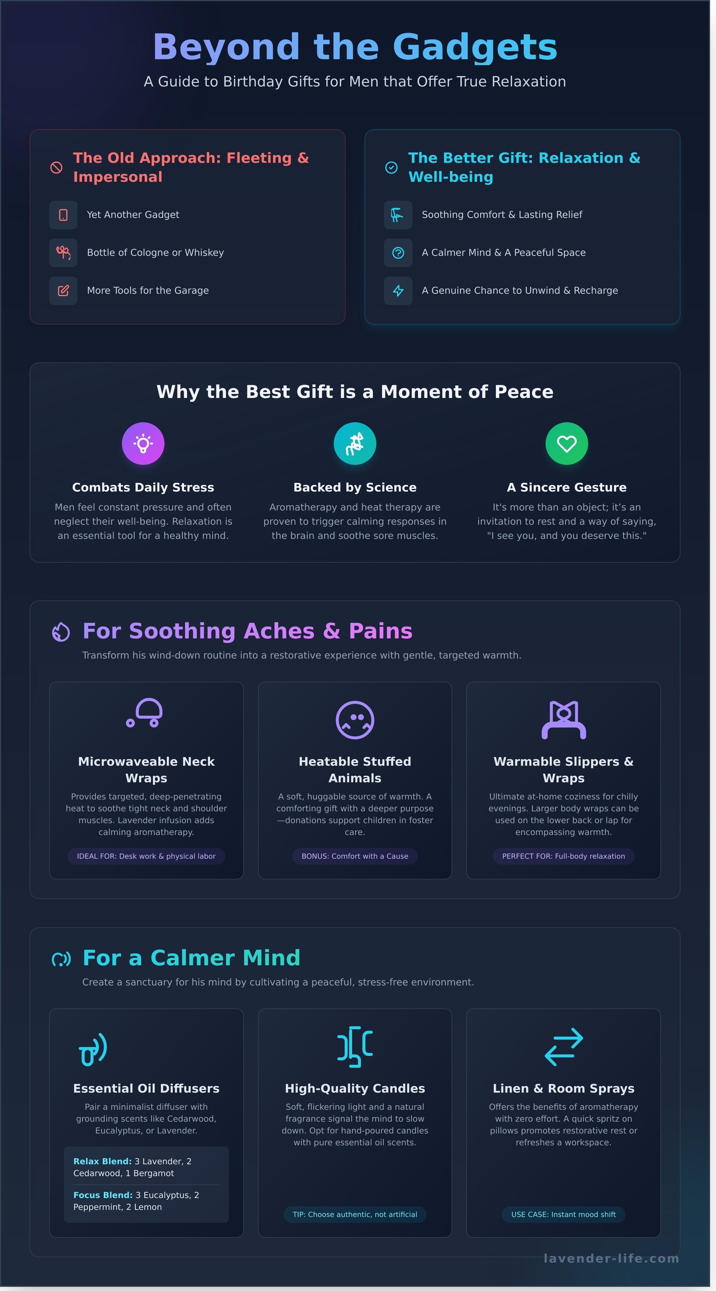 Birthday gifts for men infographic - visual guide