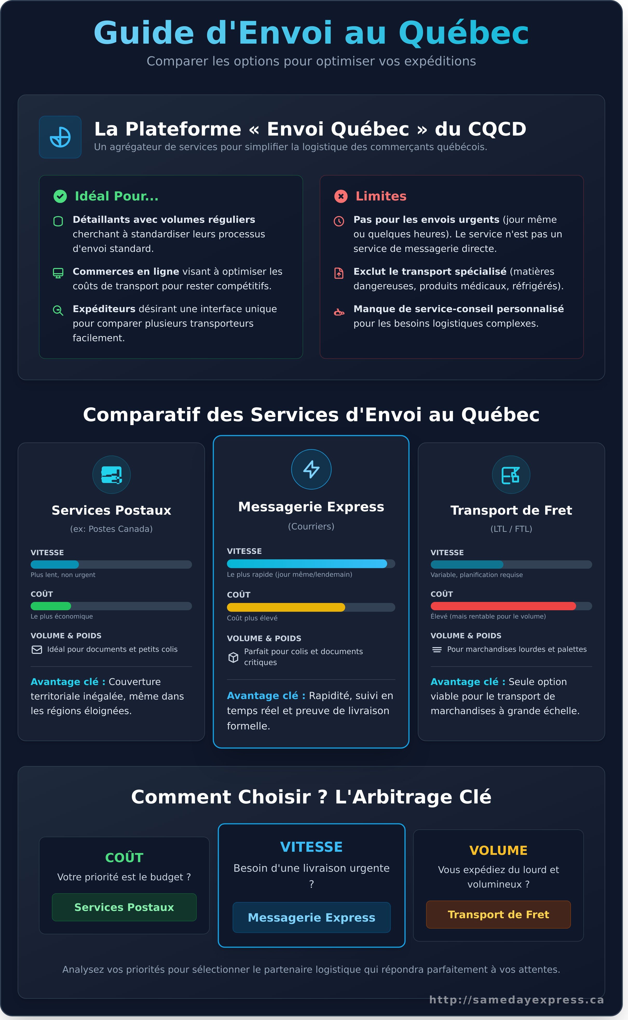 Envoi québec